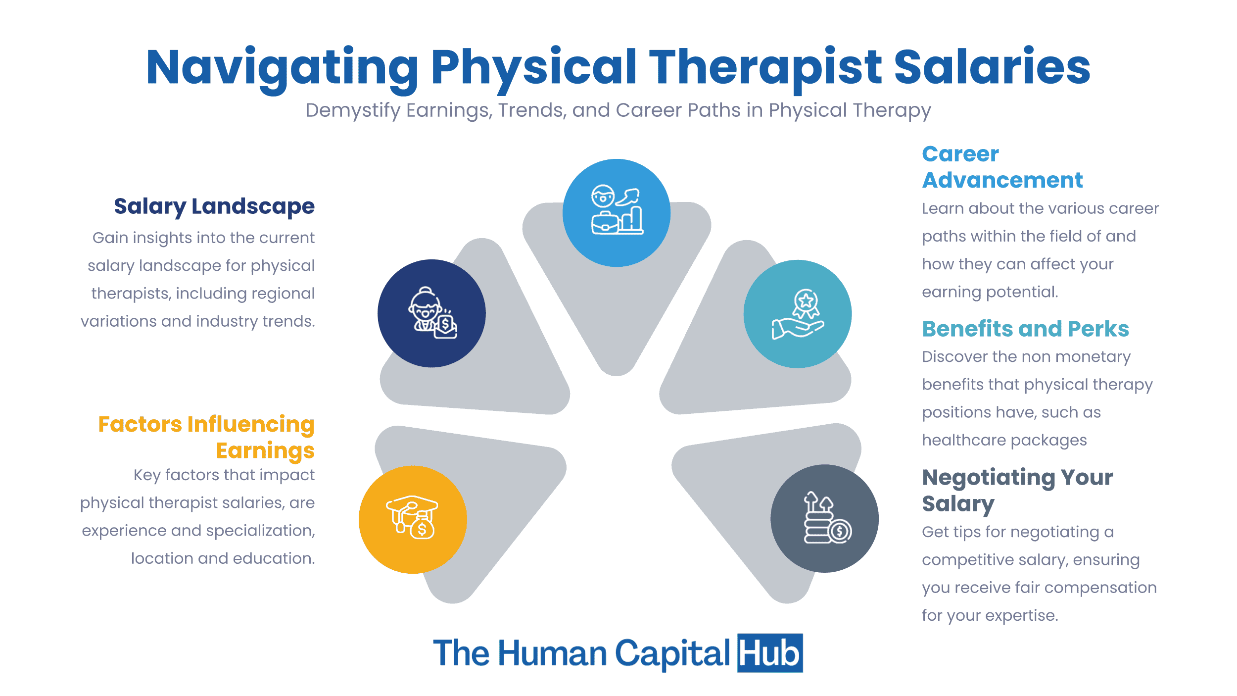 Salaries for Physical Therapists: All You Need To Know