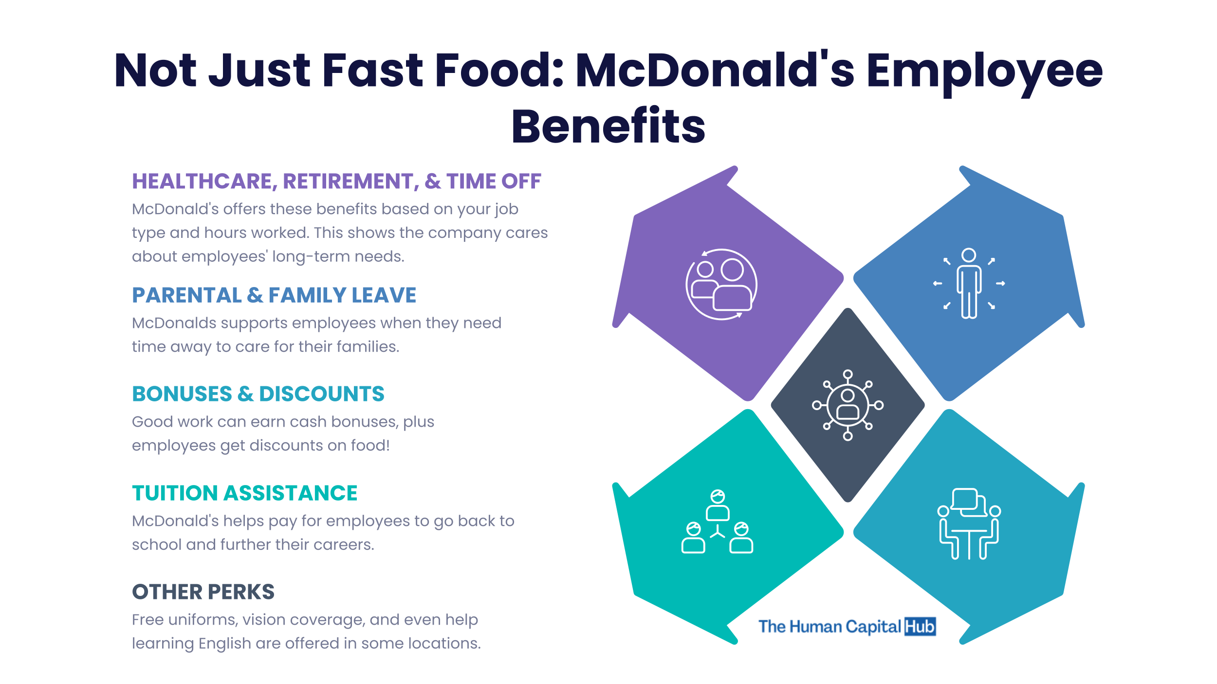 McDonald's Employee Benefits