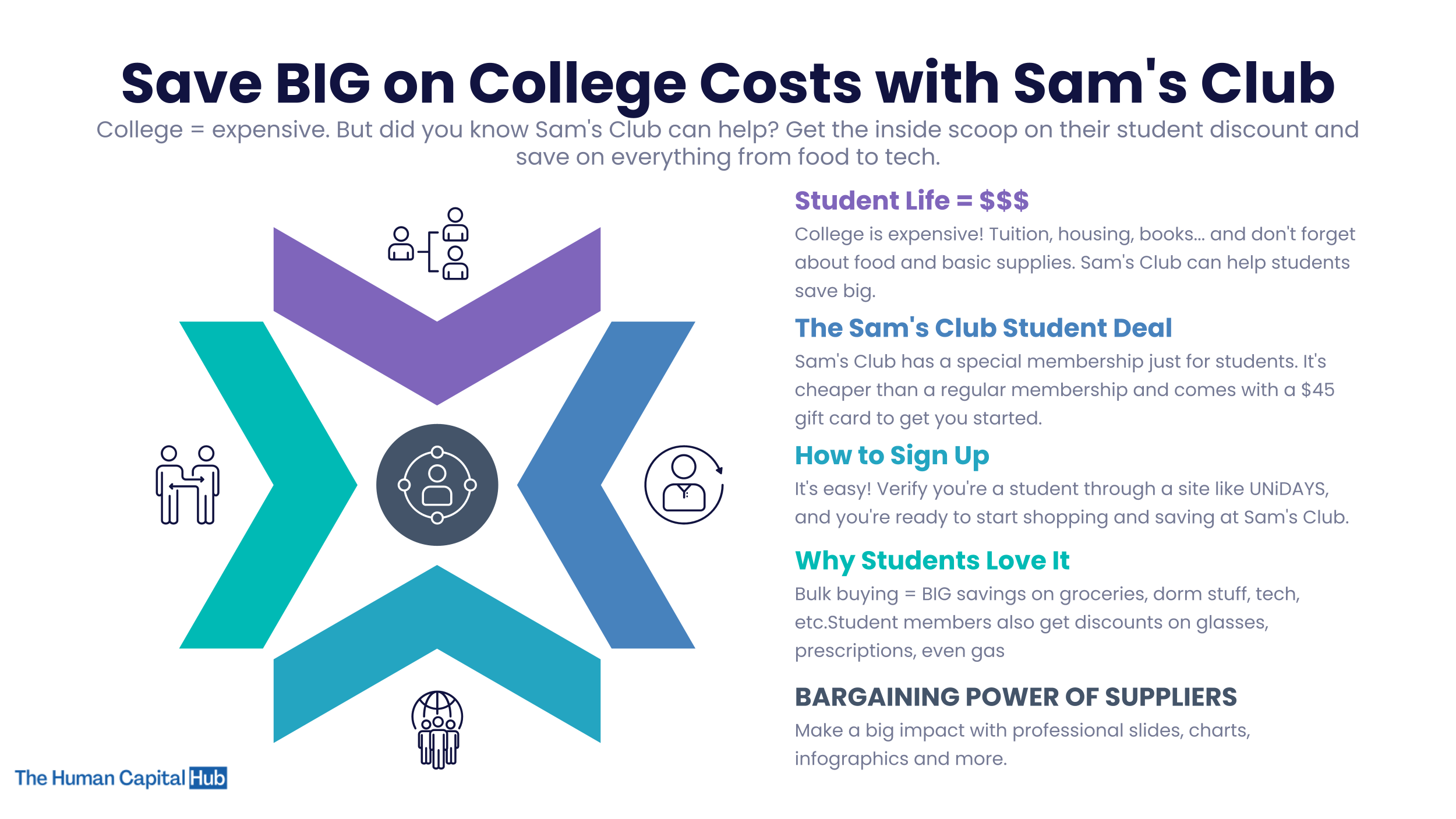 Sam's Club Student Discount