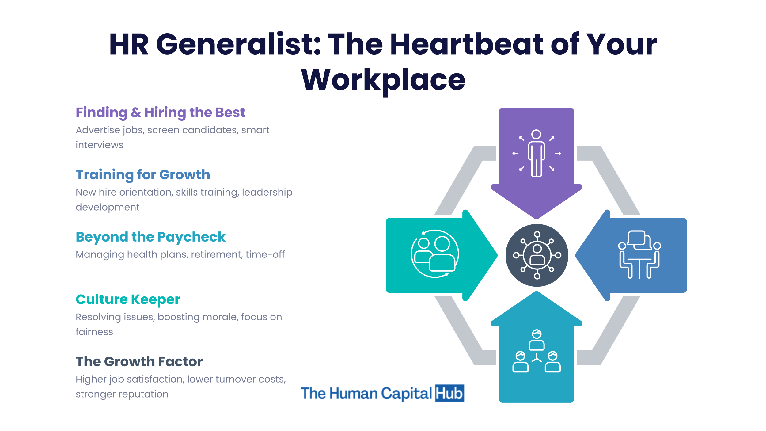 HR Generalist: All You Need To Know About the Role