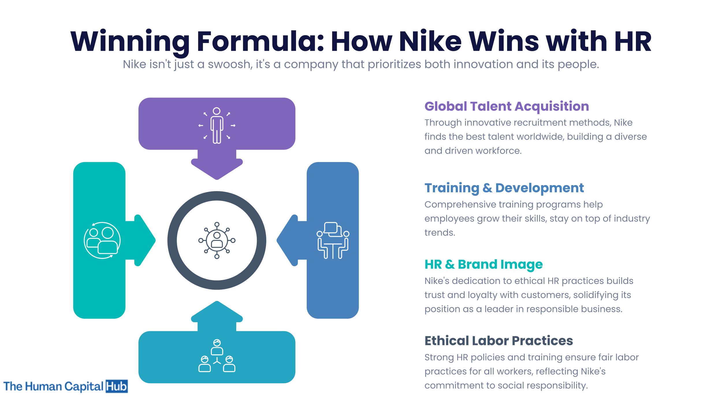 Nike Human Resources: What You Need To Know