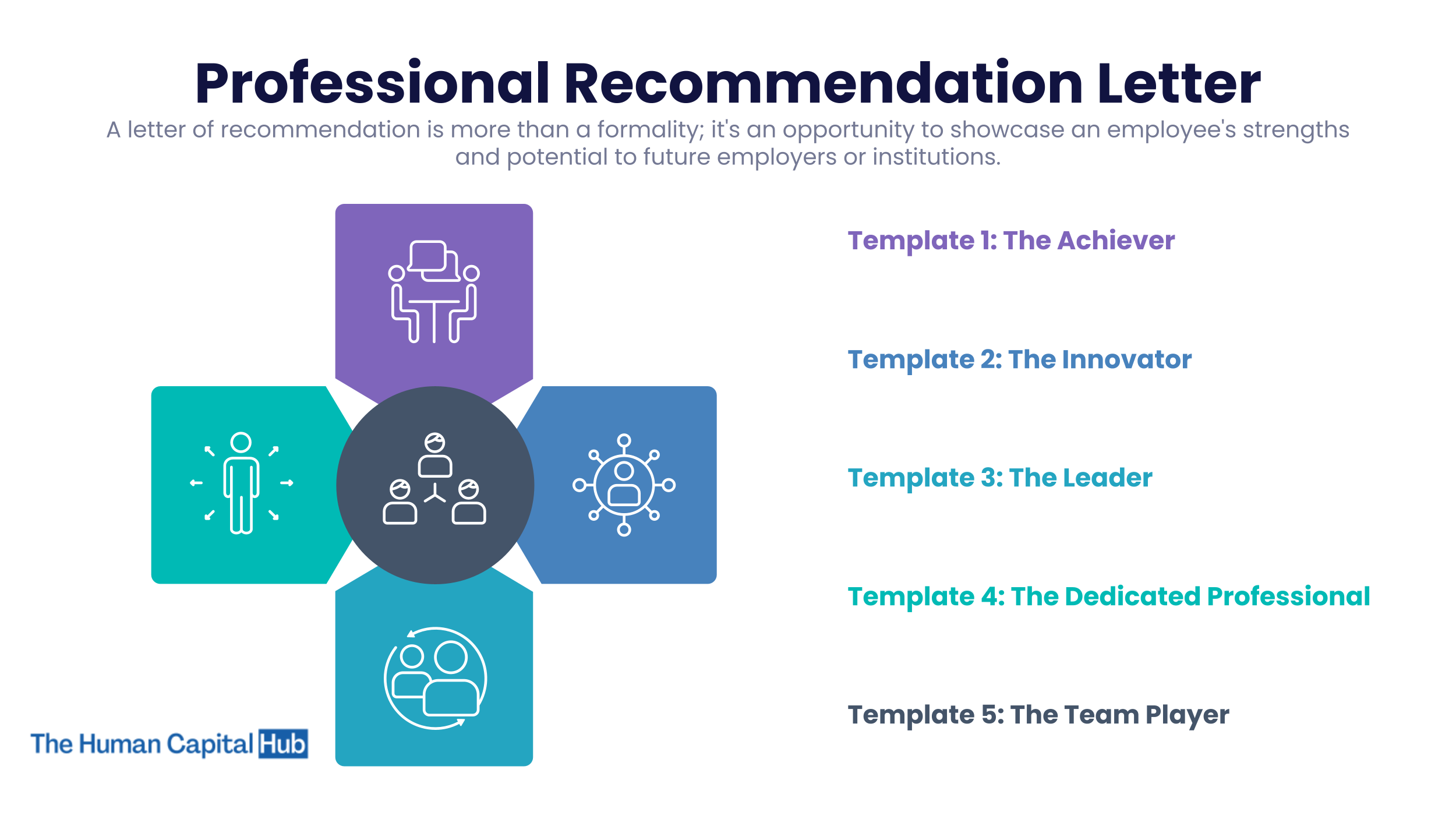 Creating The Perfect Professional Recommendation Letter: A Template for Success