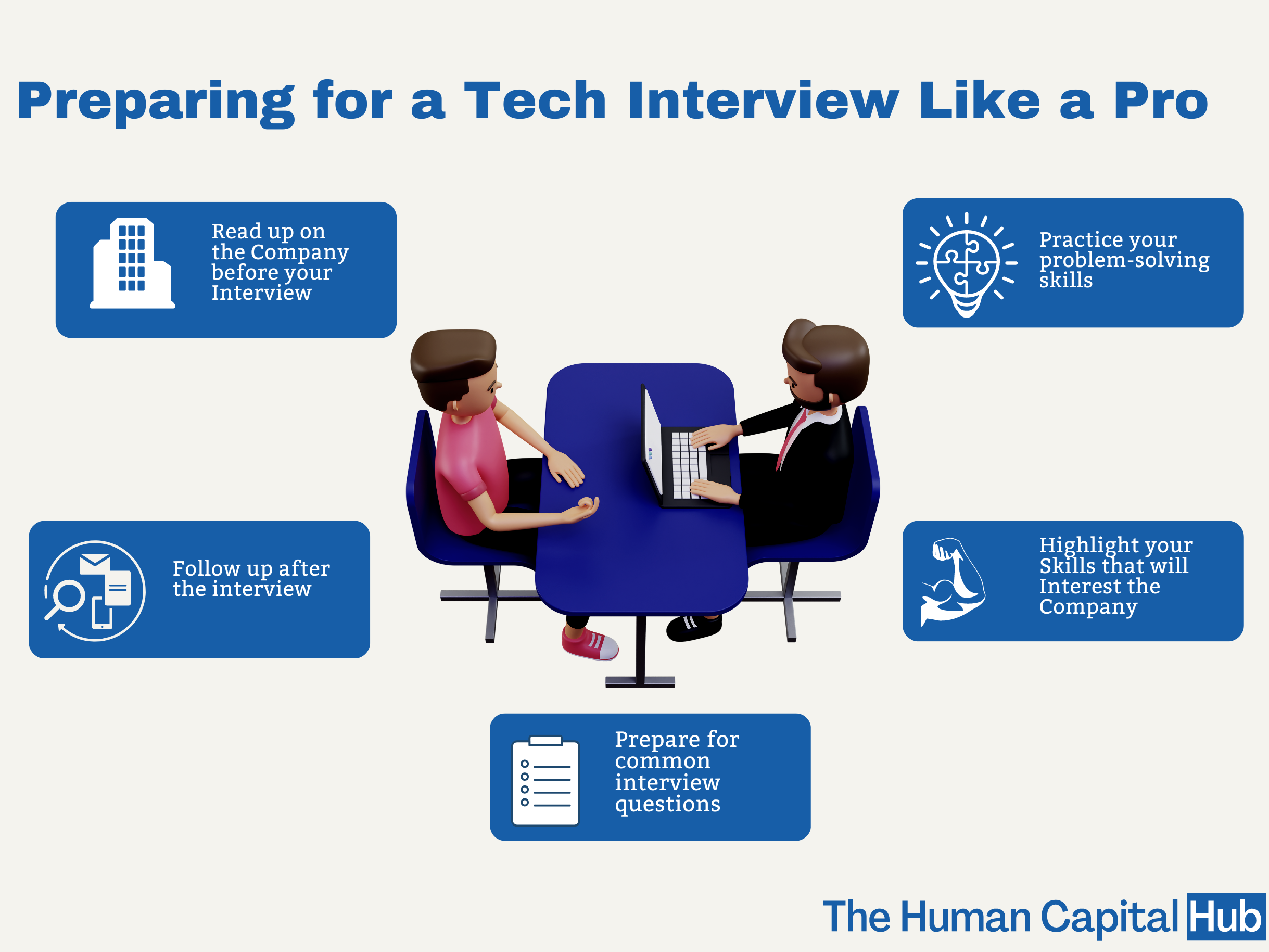 Preparing for a Tech Interview Like a Pro