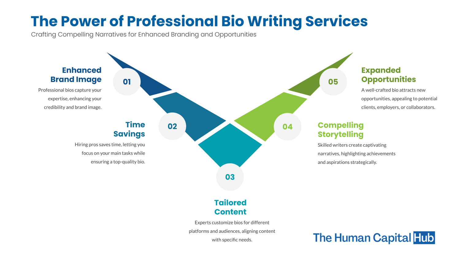 Elevate Your Profile: The Power of Professional Bio Writing Services