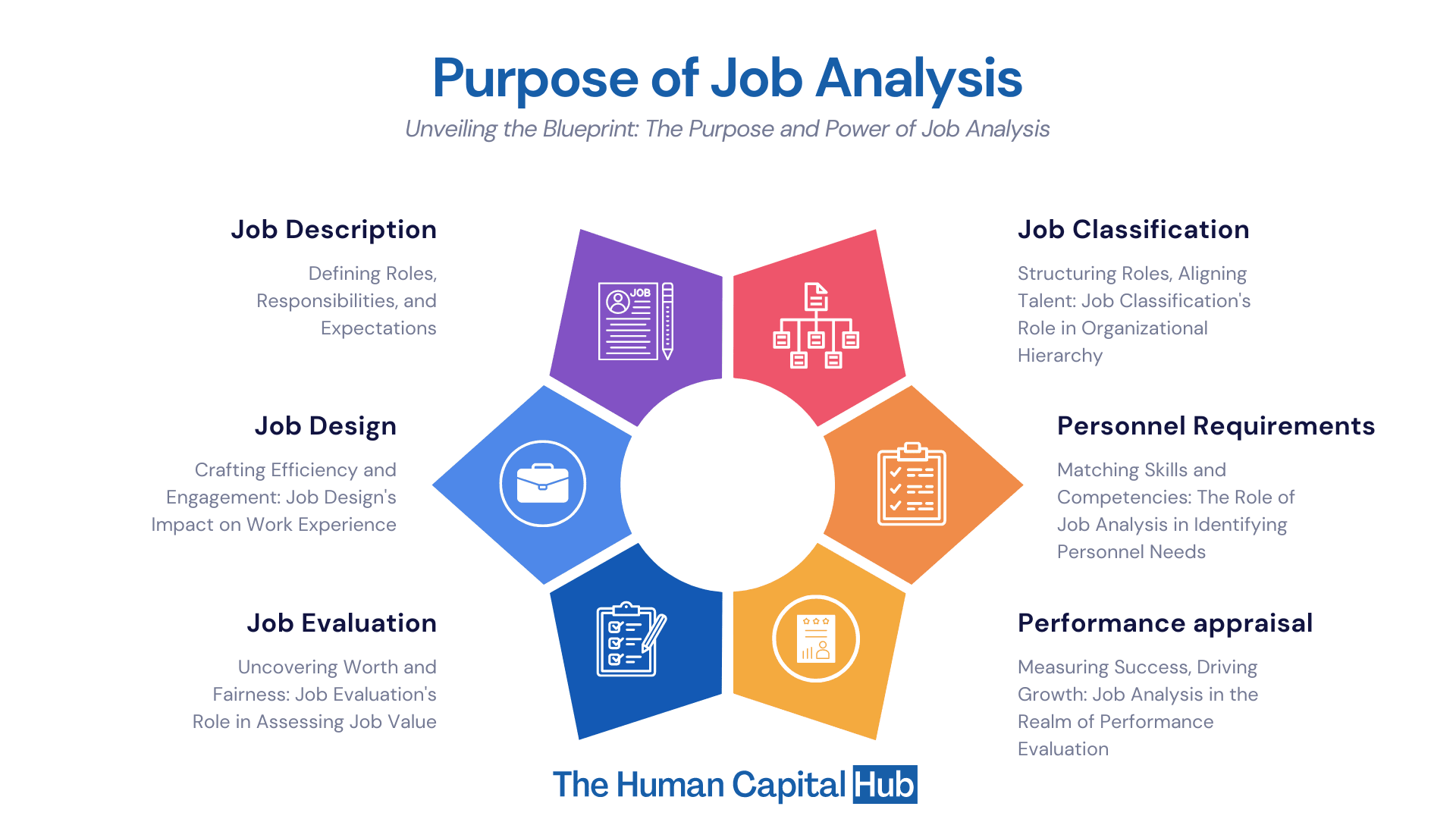 A practitioners guide to the types of Job Analysis