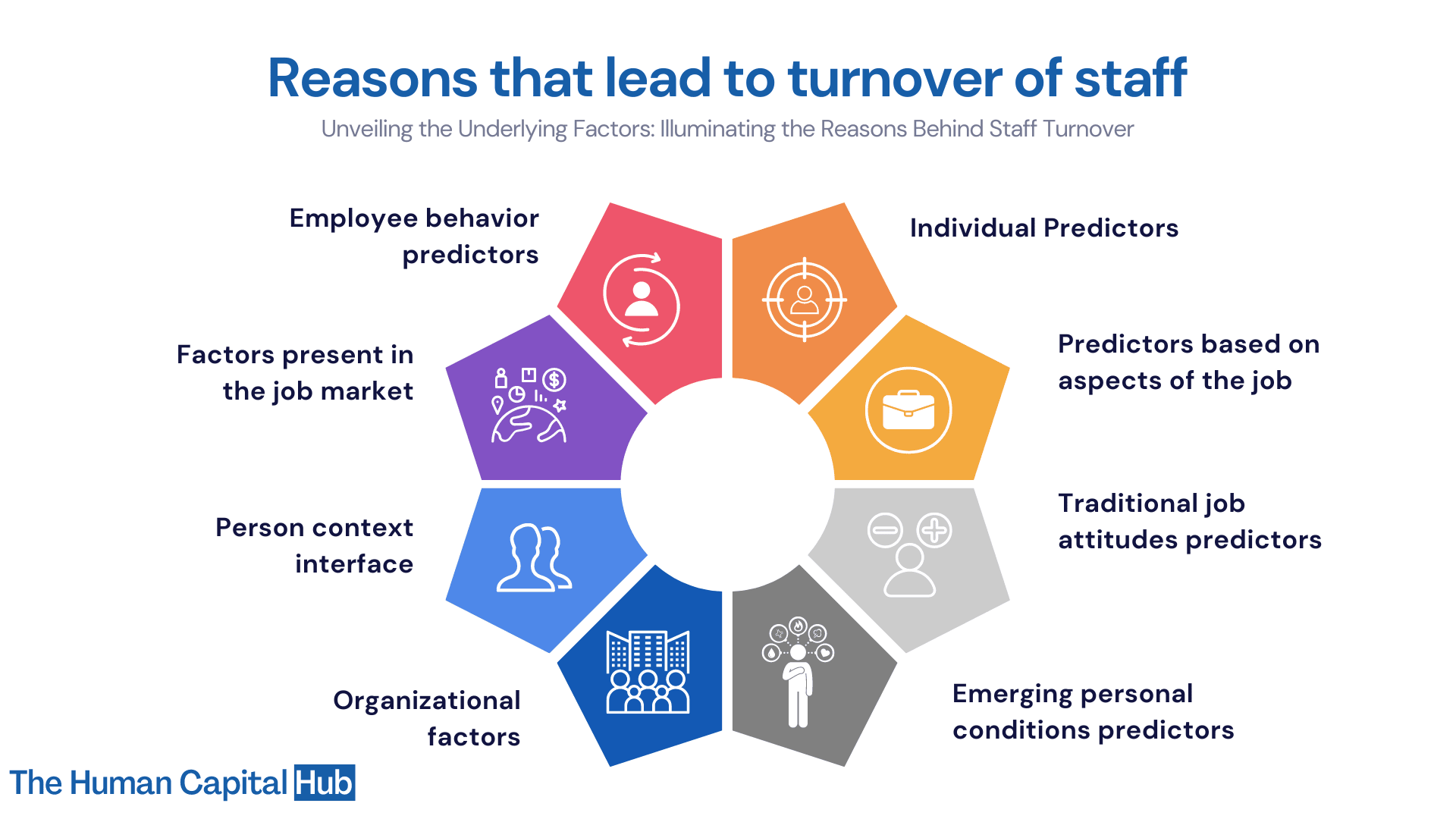 Turnover of Staff: 33 Causes Of Staff Turnover Backed By Empirical Evidence