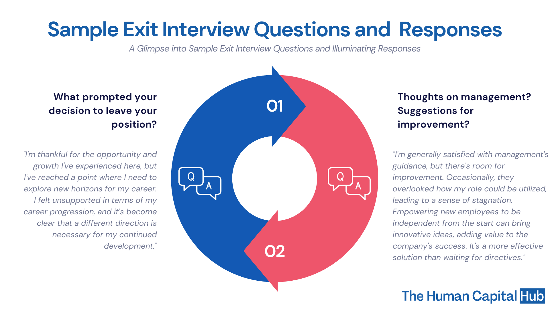 What to say in an exit interview: A guide for departing employees
