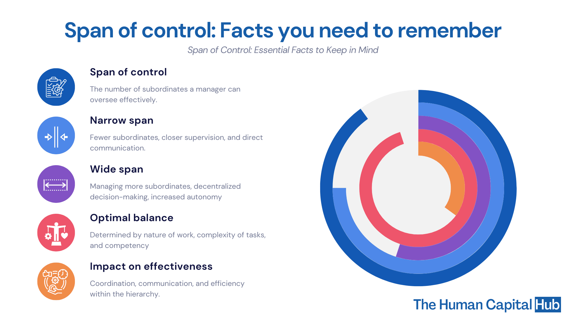 17 span of control: Facts you need to remember all the time