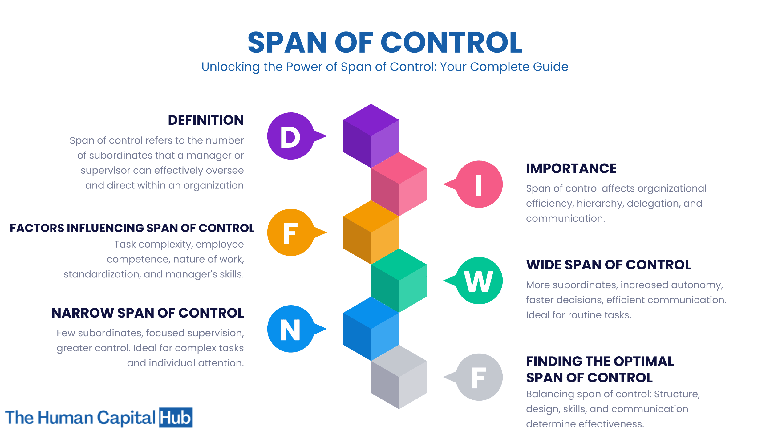 Span of control: Everything you need to know