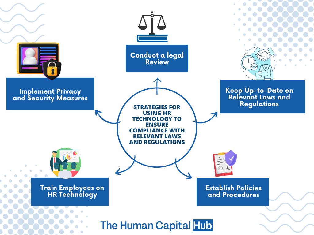 Strategies for Using HR Technology to ensure Compliance with Relevant Laws and Regulations