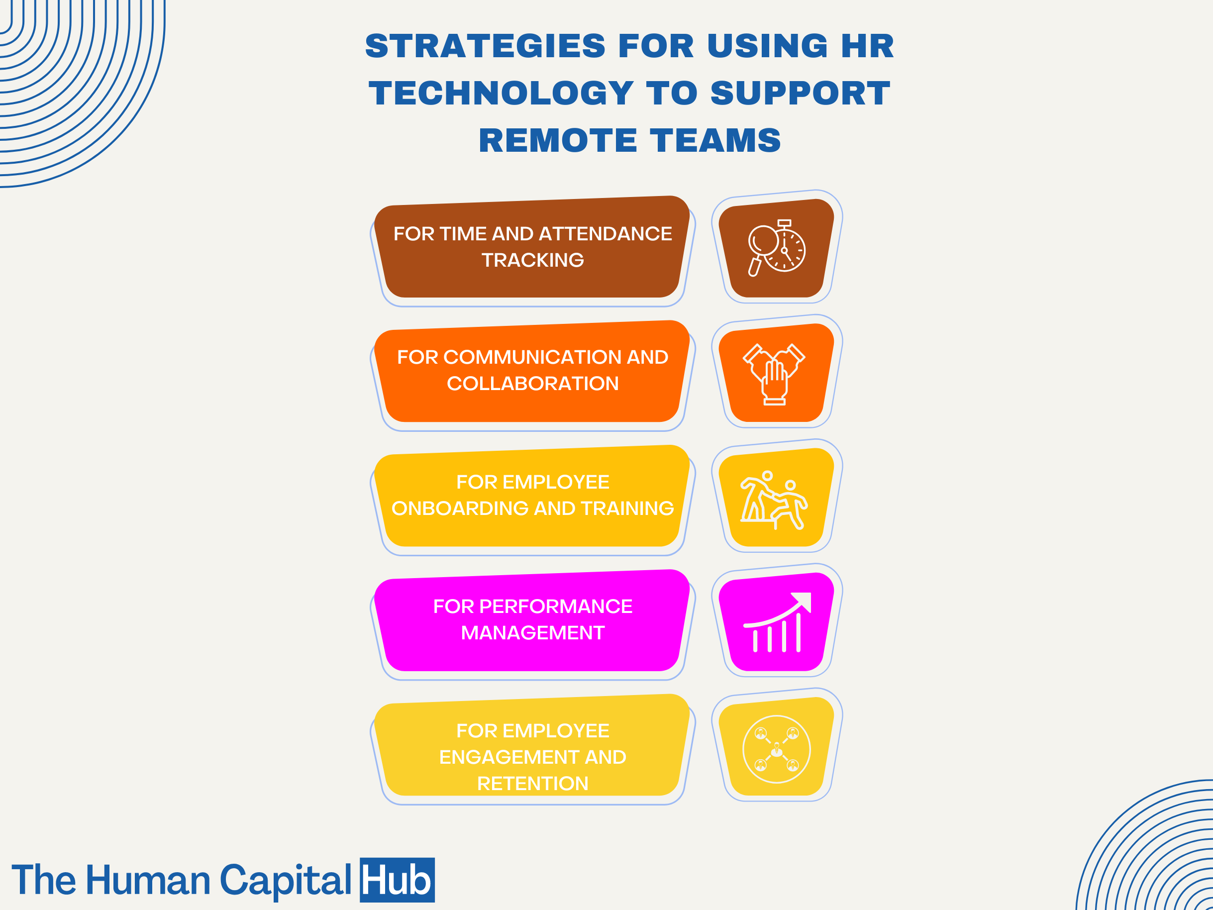 Strategies for using HR Technology to support remote teams