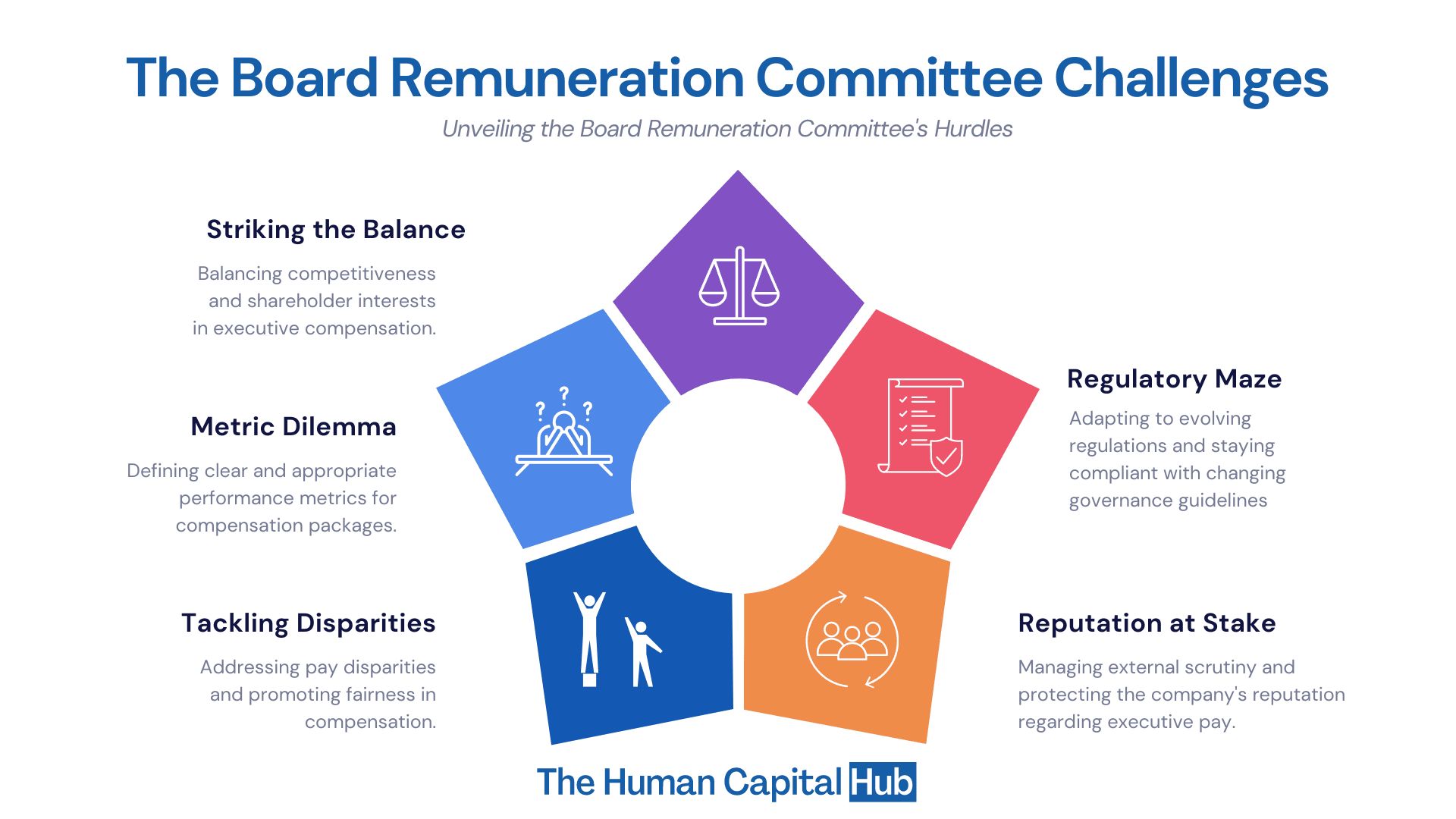 The Board Remuneration Committee: The Challenges