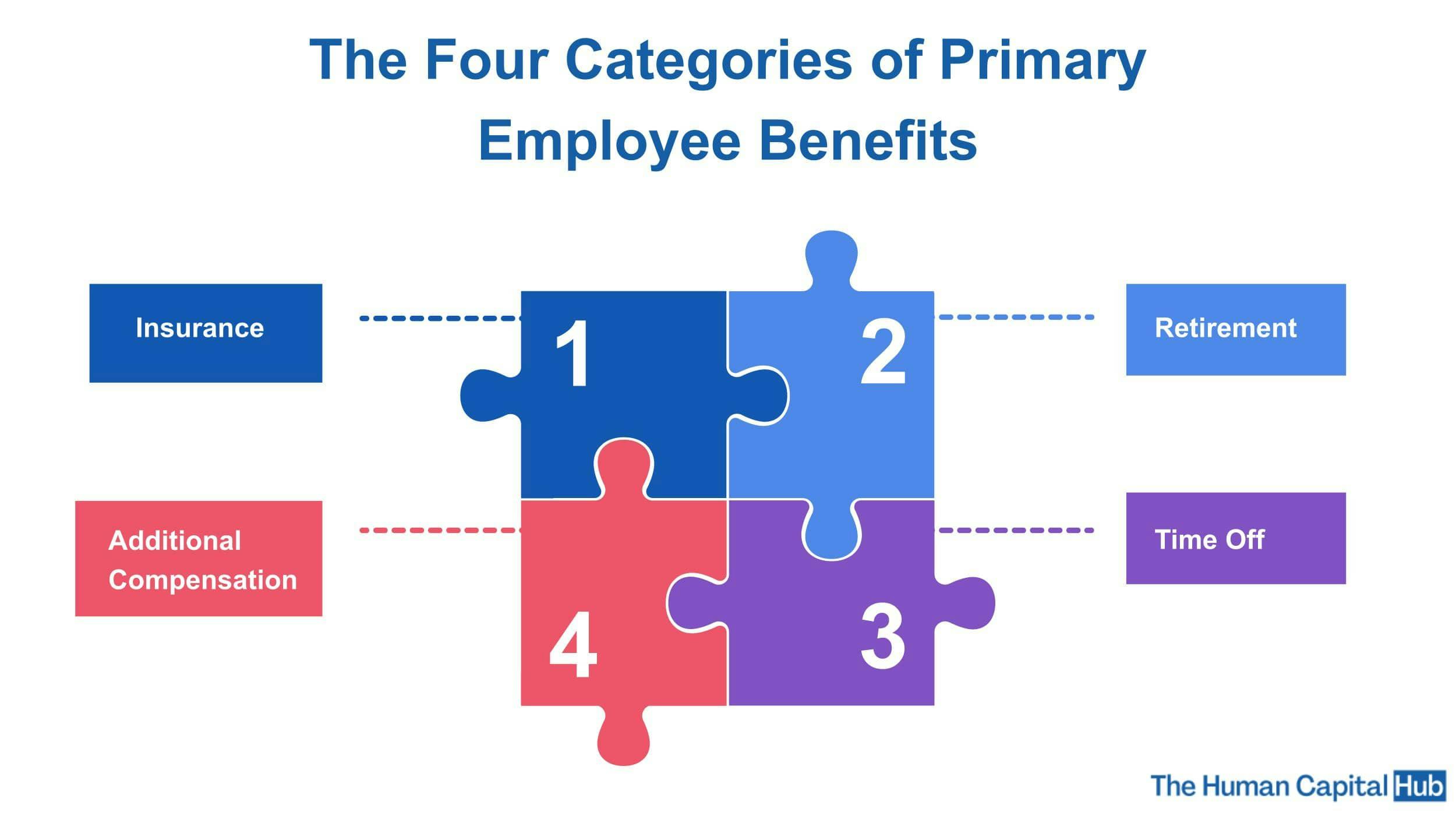 Employee perks and benefits: A guide for employers
