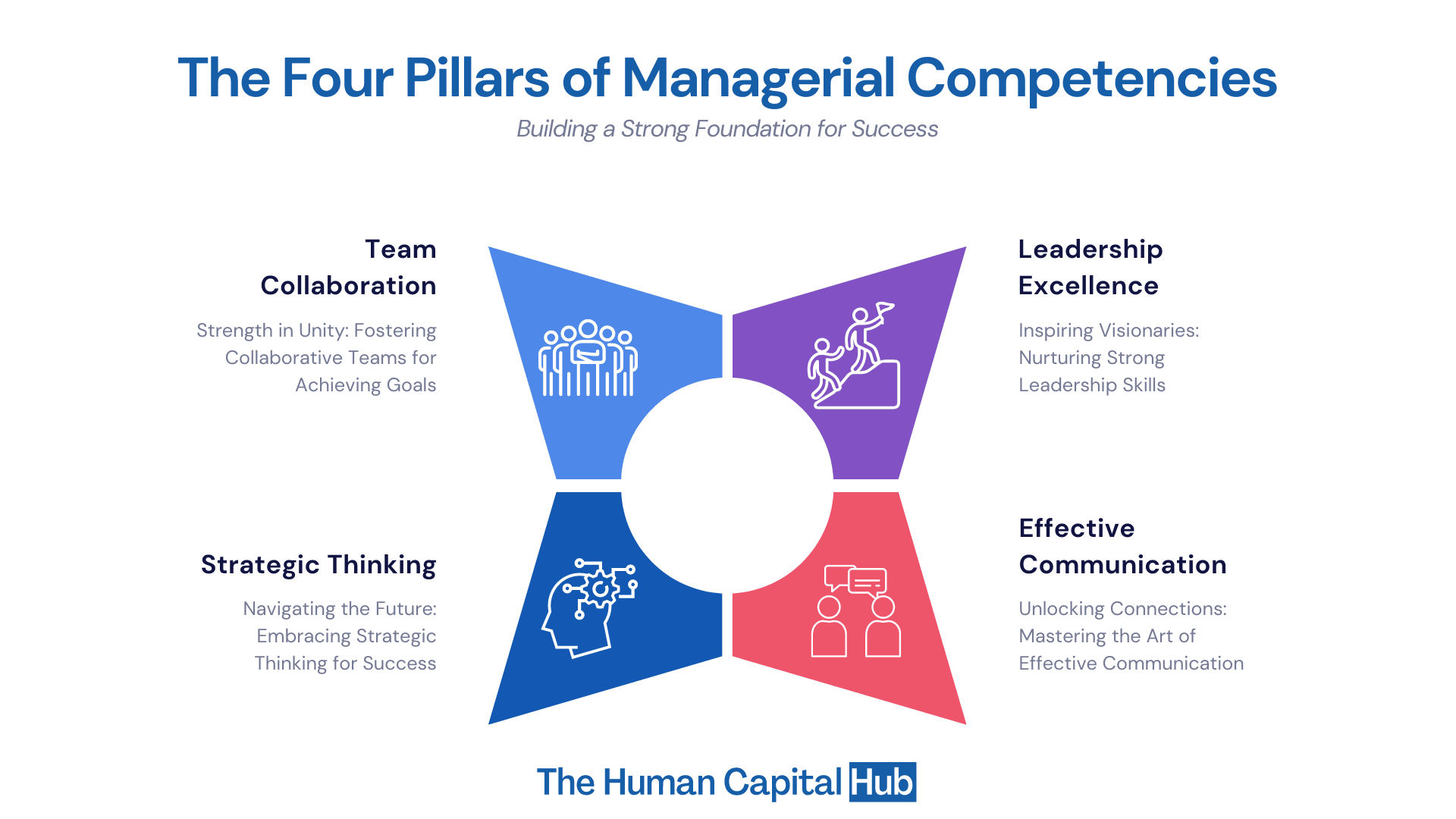 Managerial Competencies: Everything you need to know