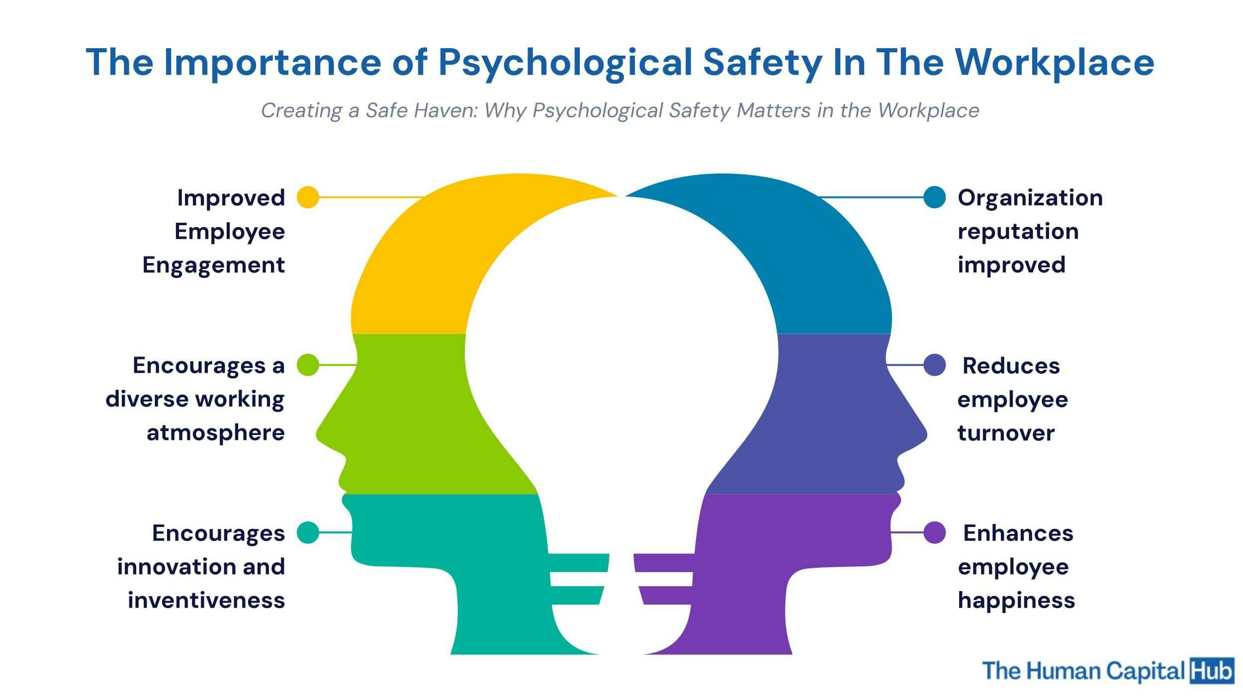 Psychological Safety at Work: A Guide to Creating Psychological at Work