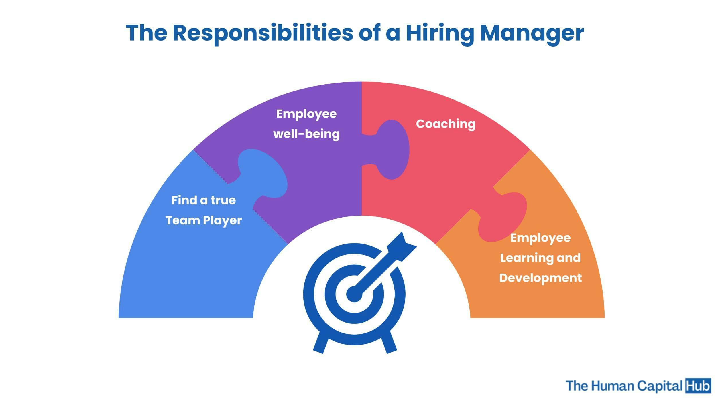 Hiring Manager: Everything you need to know