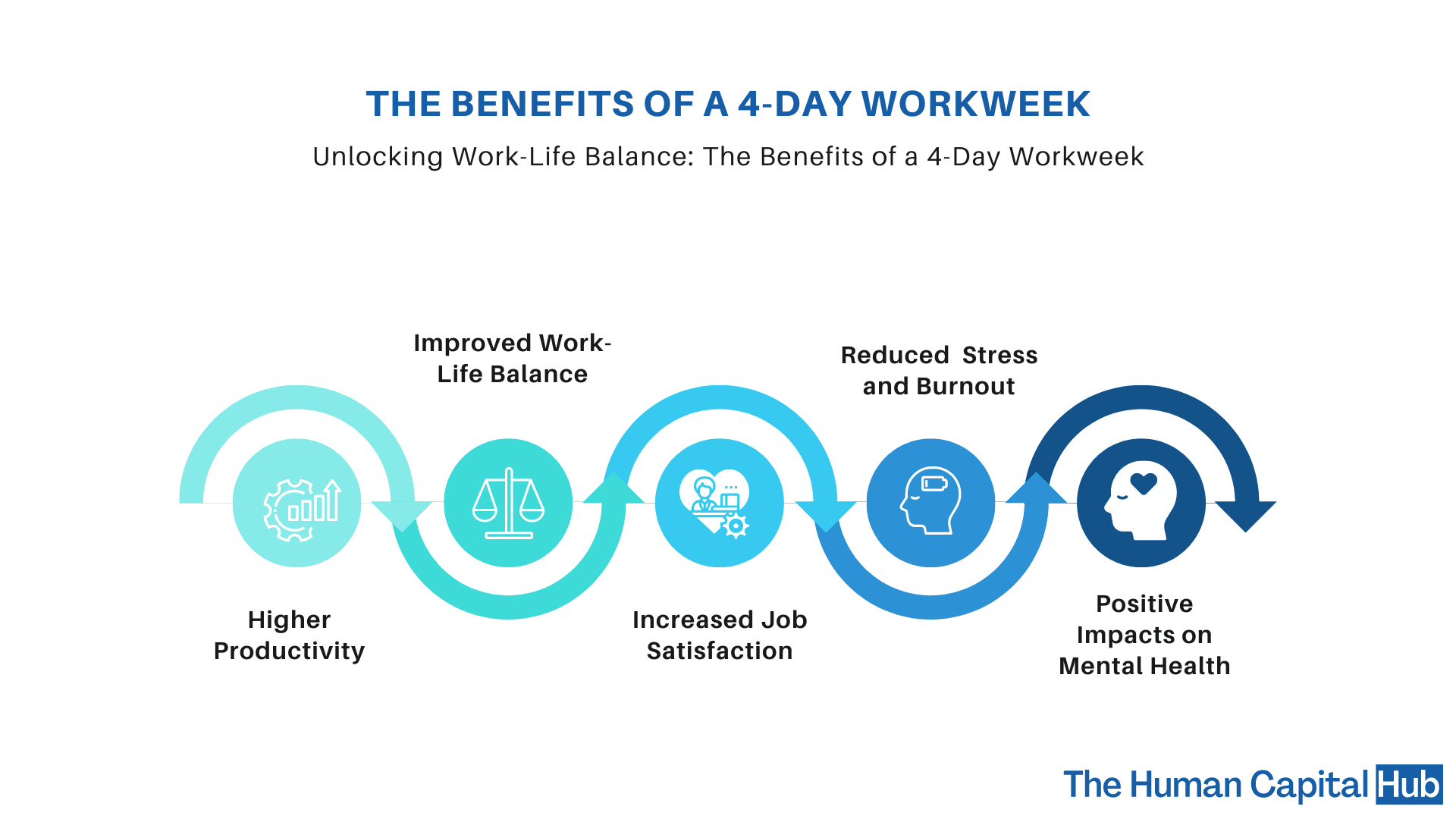 4 day work week: What we know already from scientific research