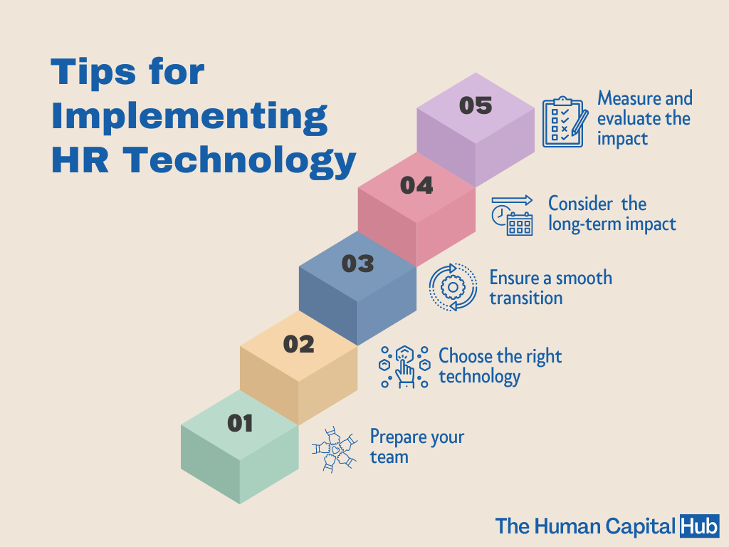 Tips for implementing HR technology in your organization