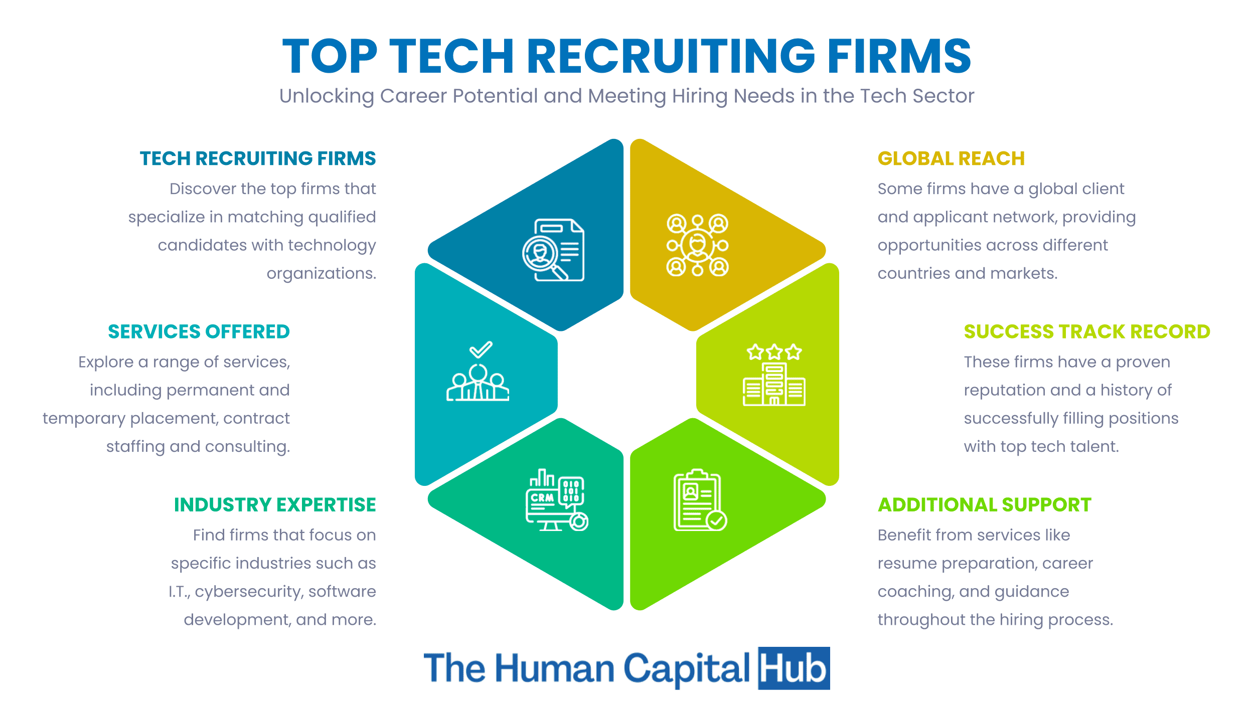 20 Top Tech Recruiting Firms