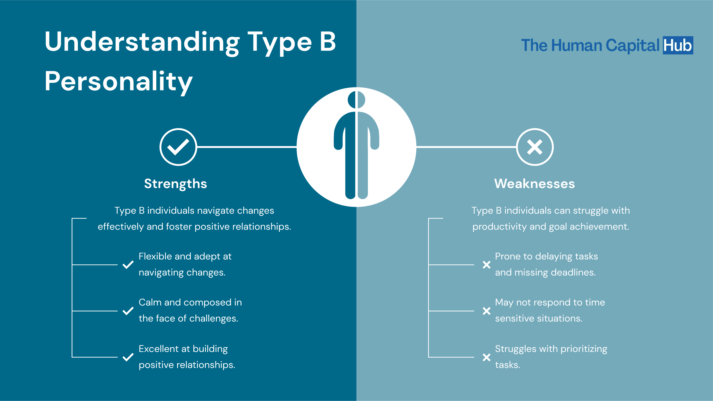 Type B Personality - What is it?