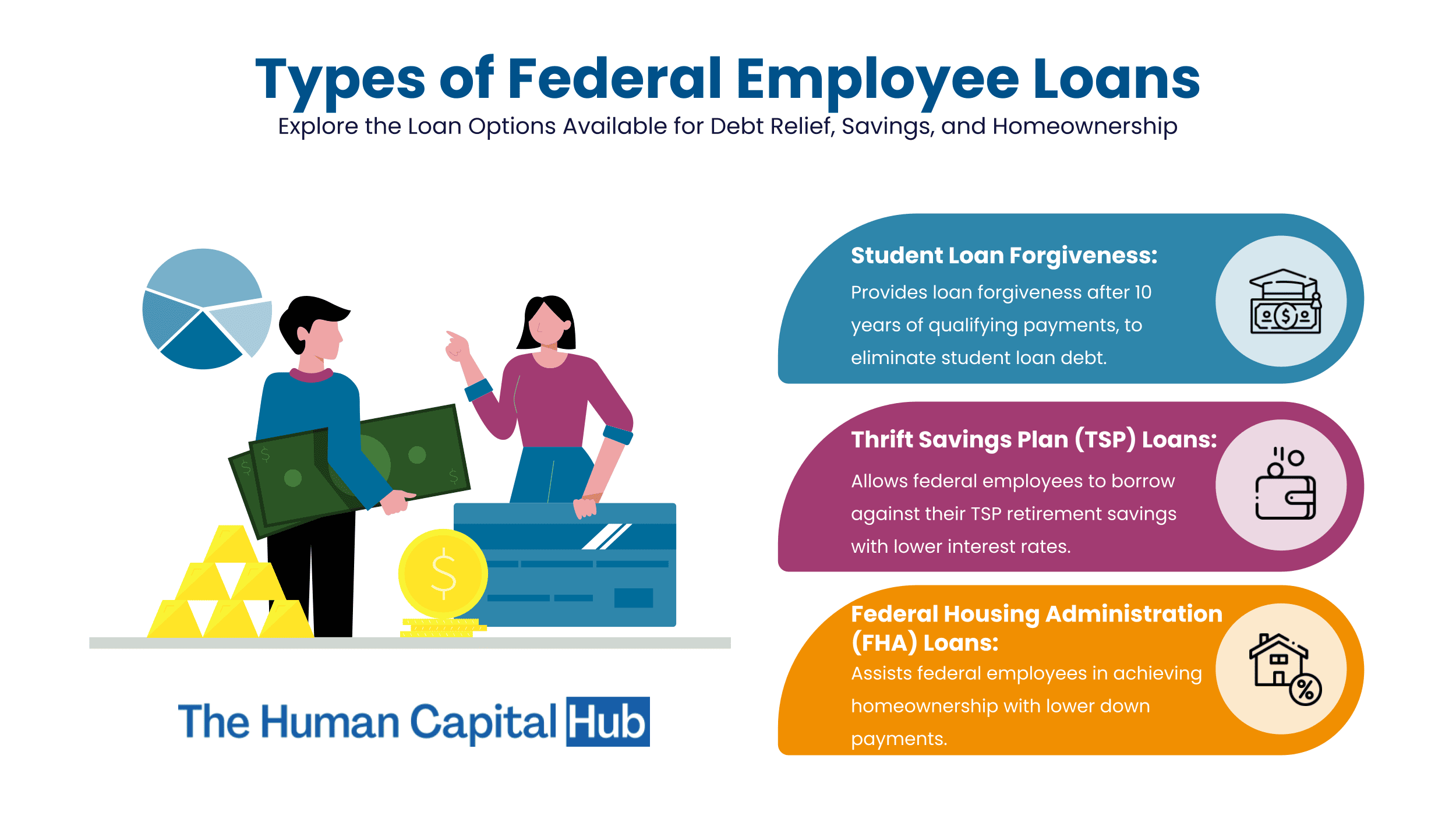 Federal Employee Loans: A Guide