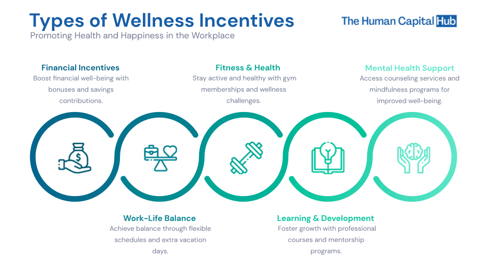 Wellness Incentives: A Complete Guide