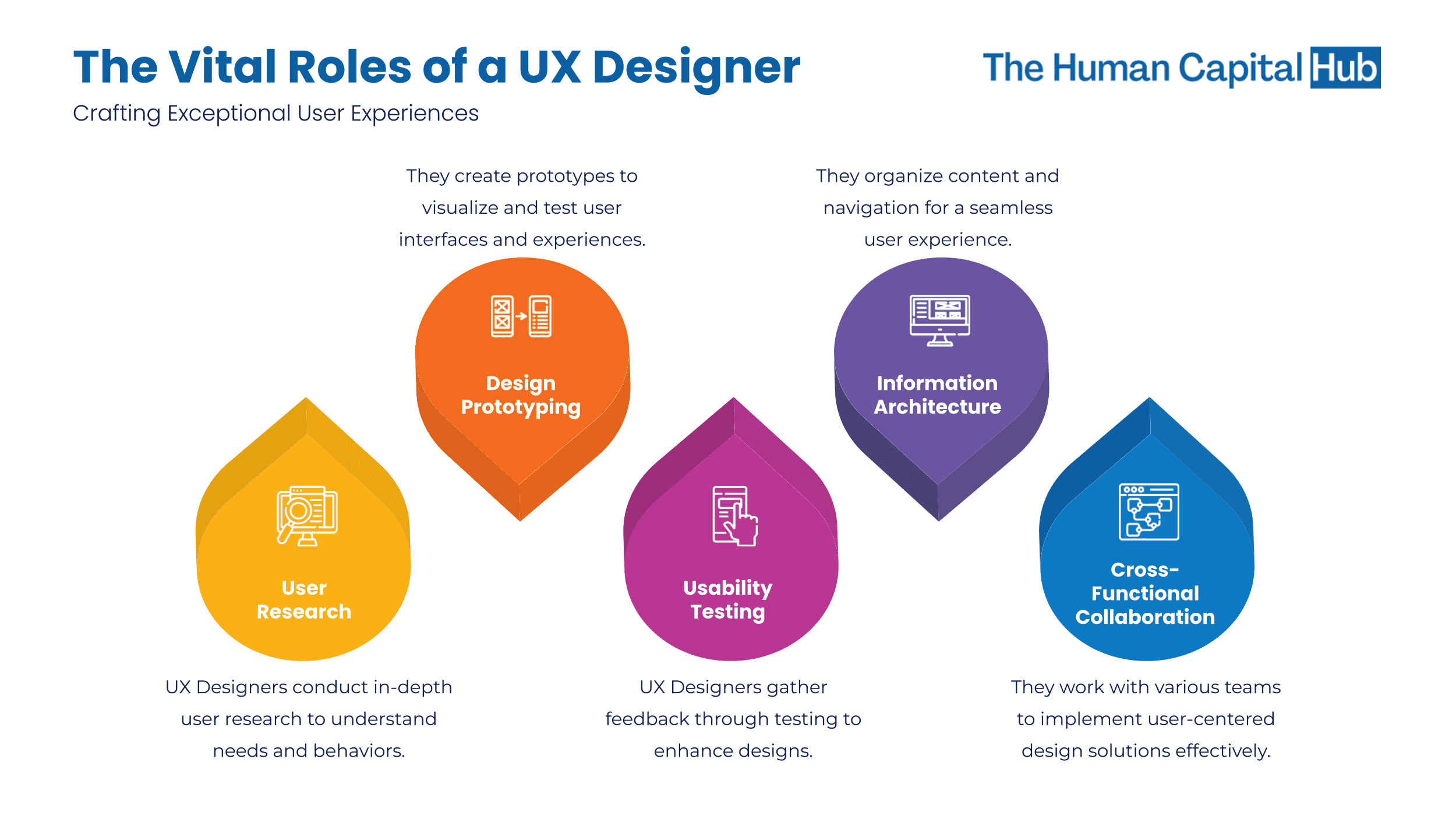 UX Designer Job Description