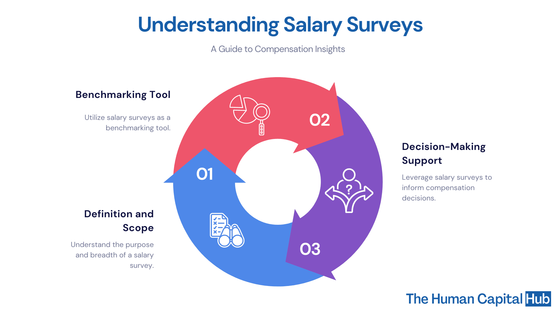 What is a salary survey?