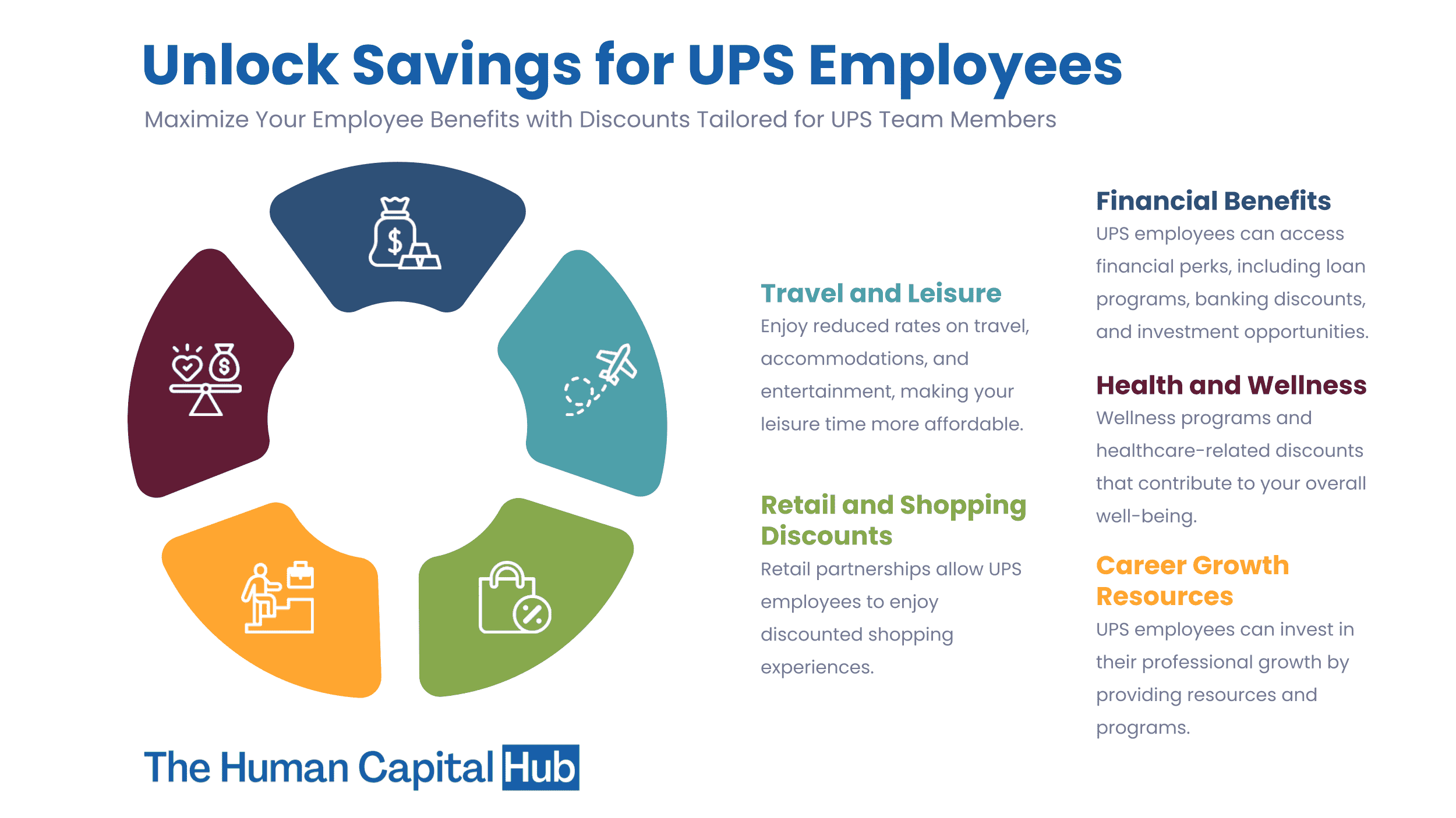 Discounts for Ups Employees