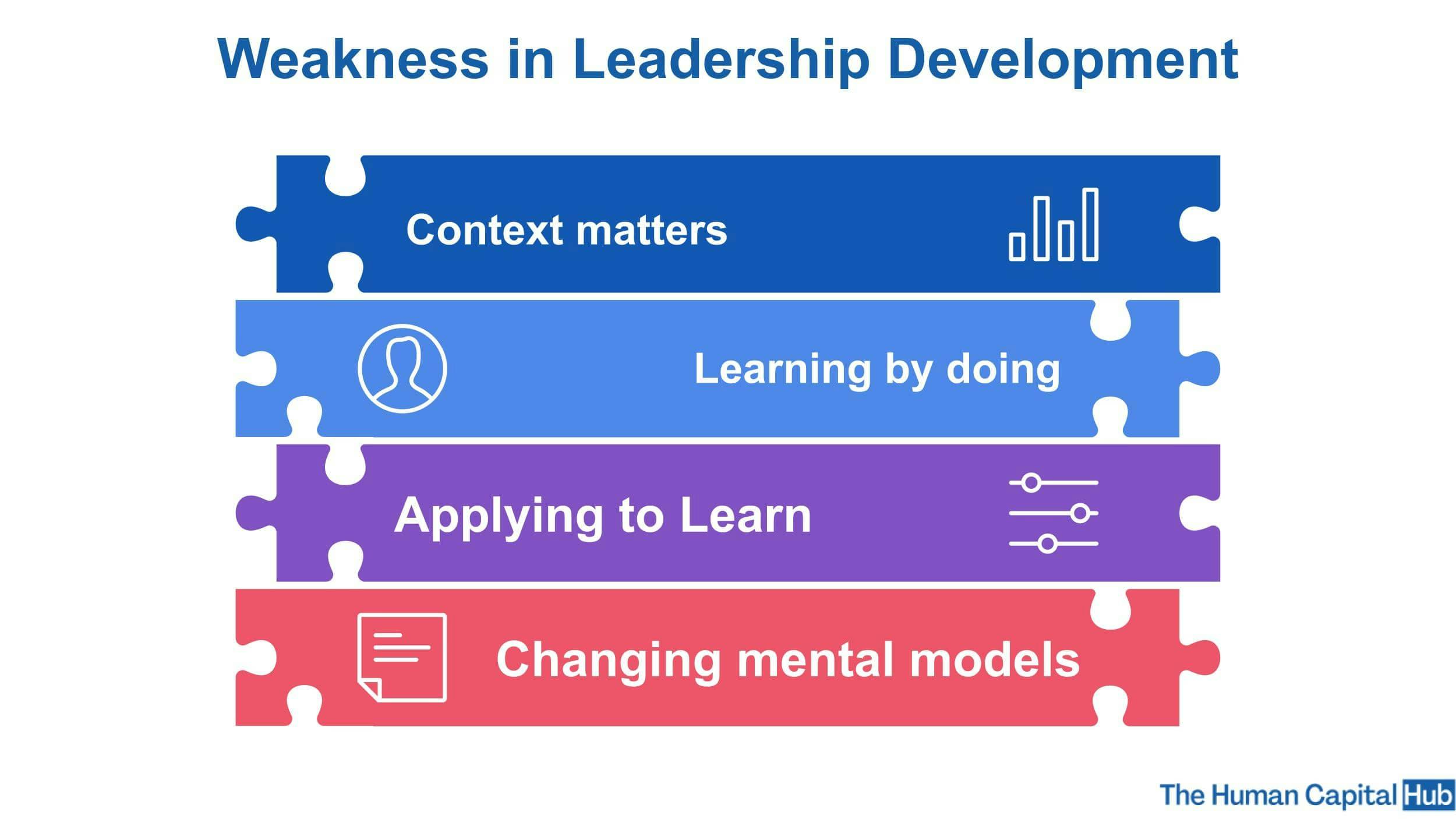 Approaches To Leadership Development