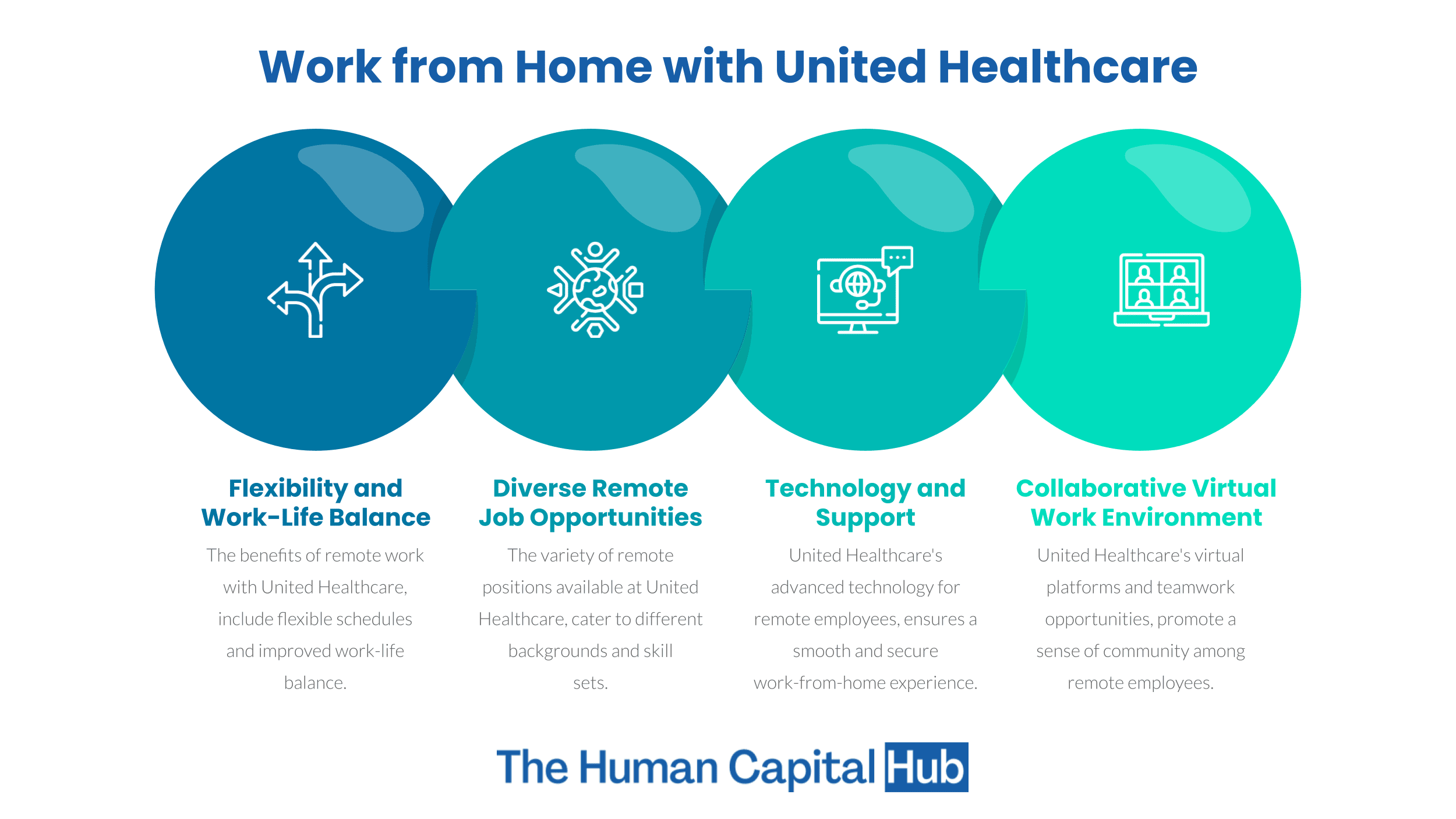 Work from Home United Healthcare