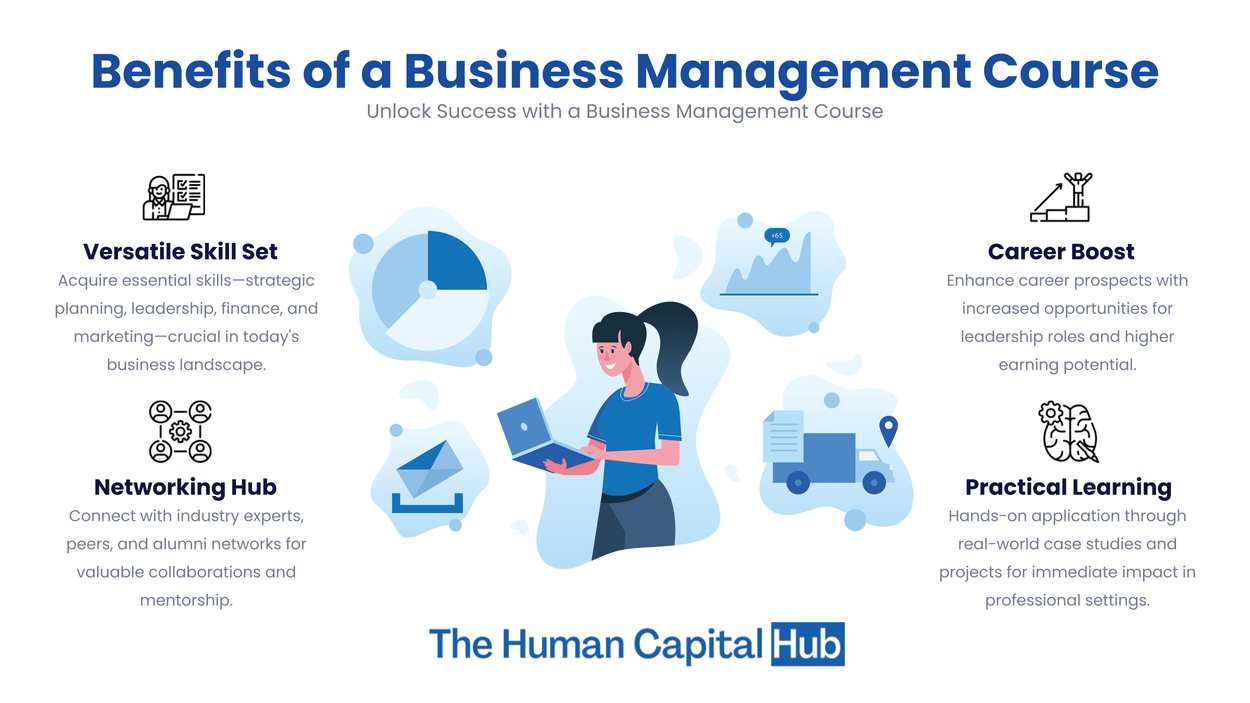 Best Business Management Courses