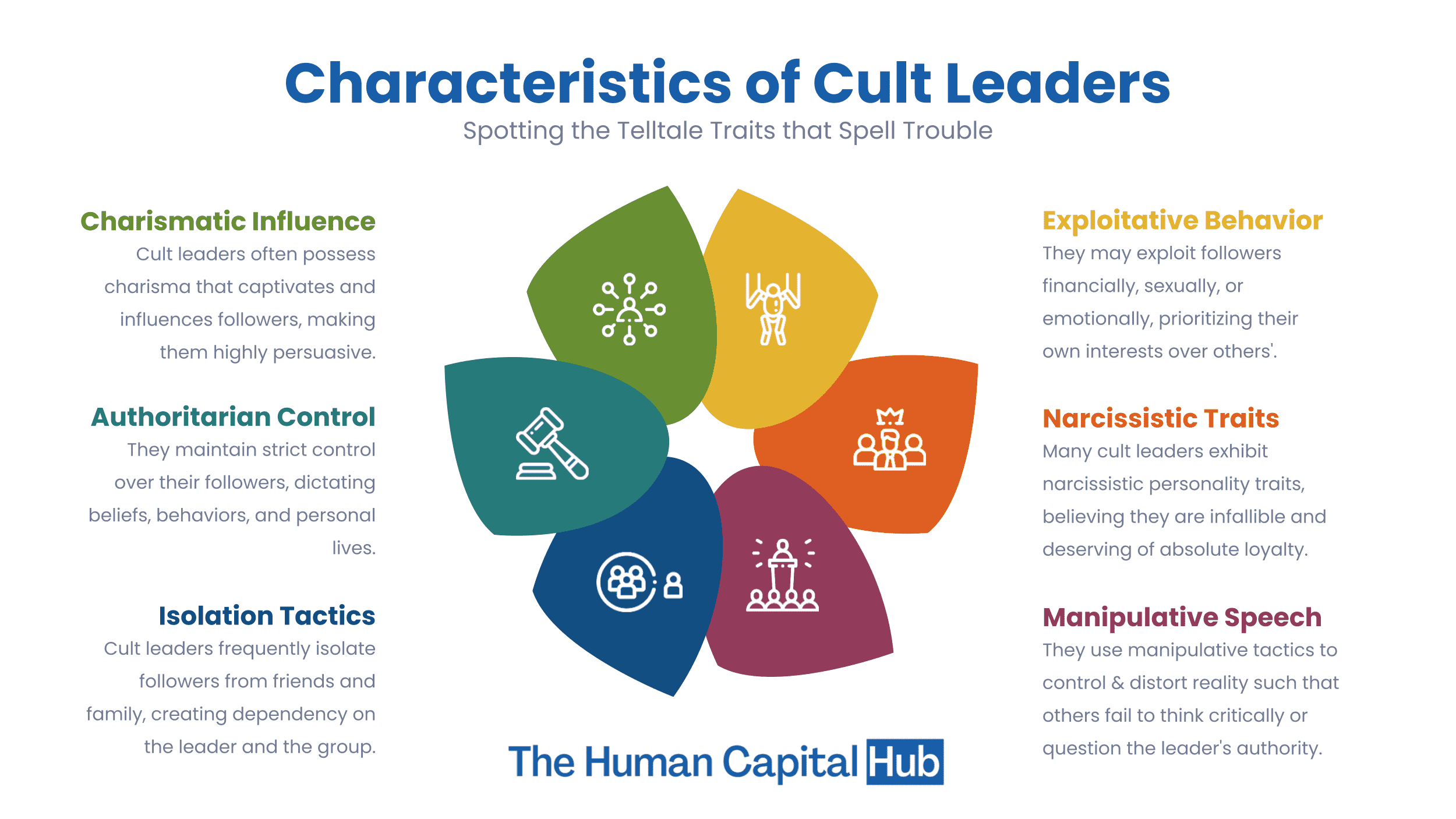 Characteristics of a Cult Leader
