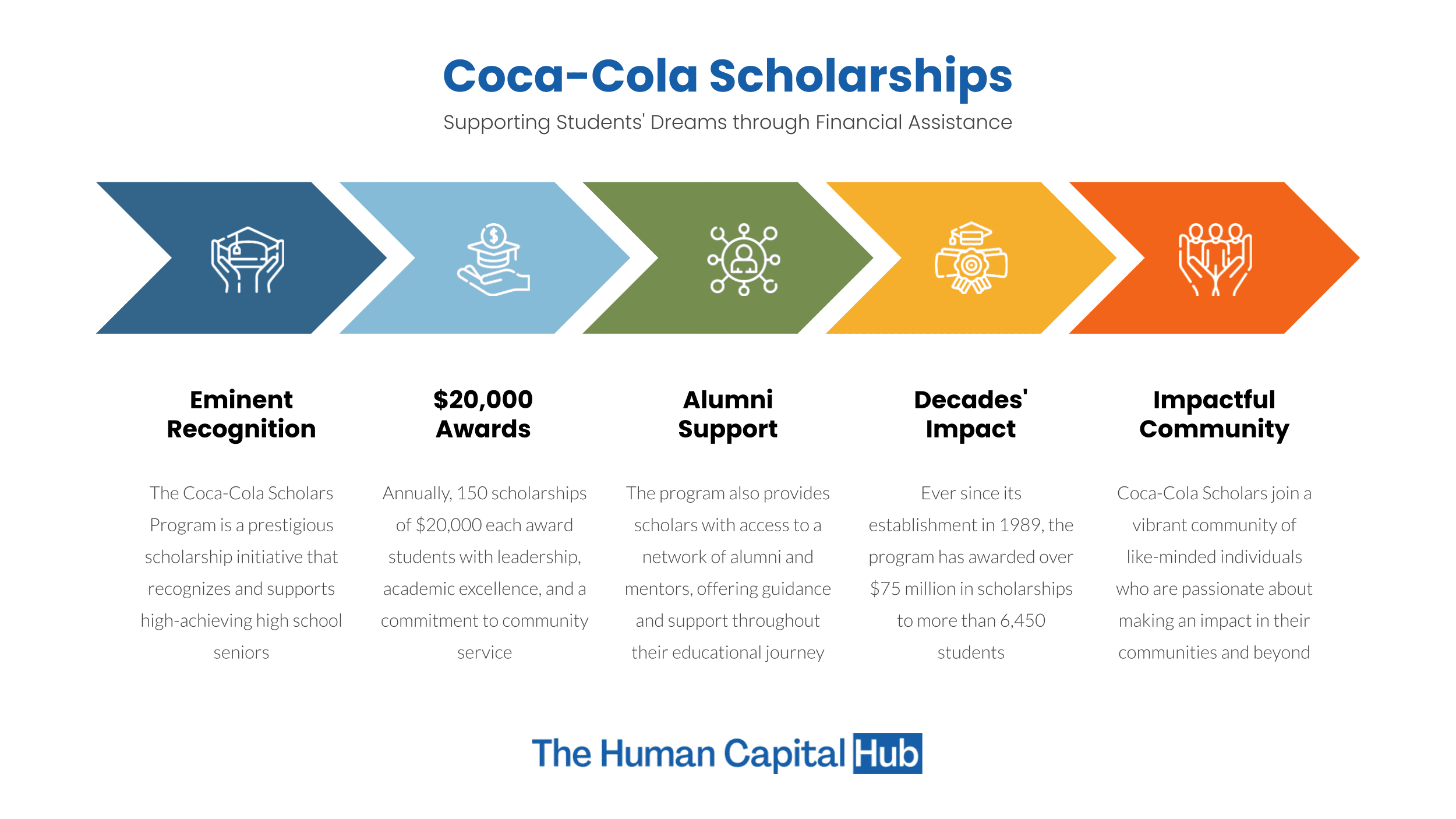 Coca-Cola Scholarships