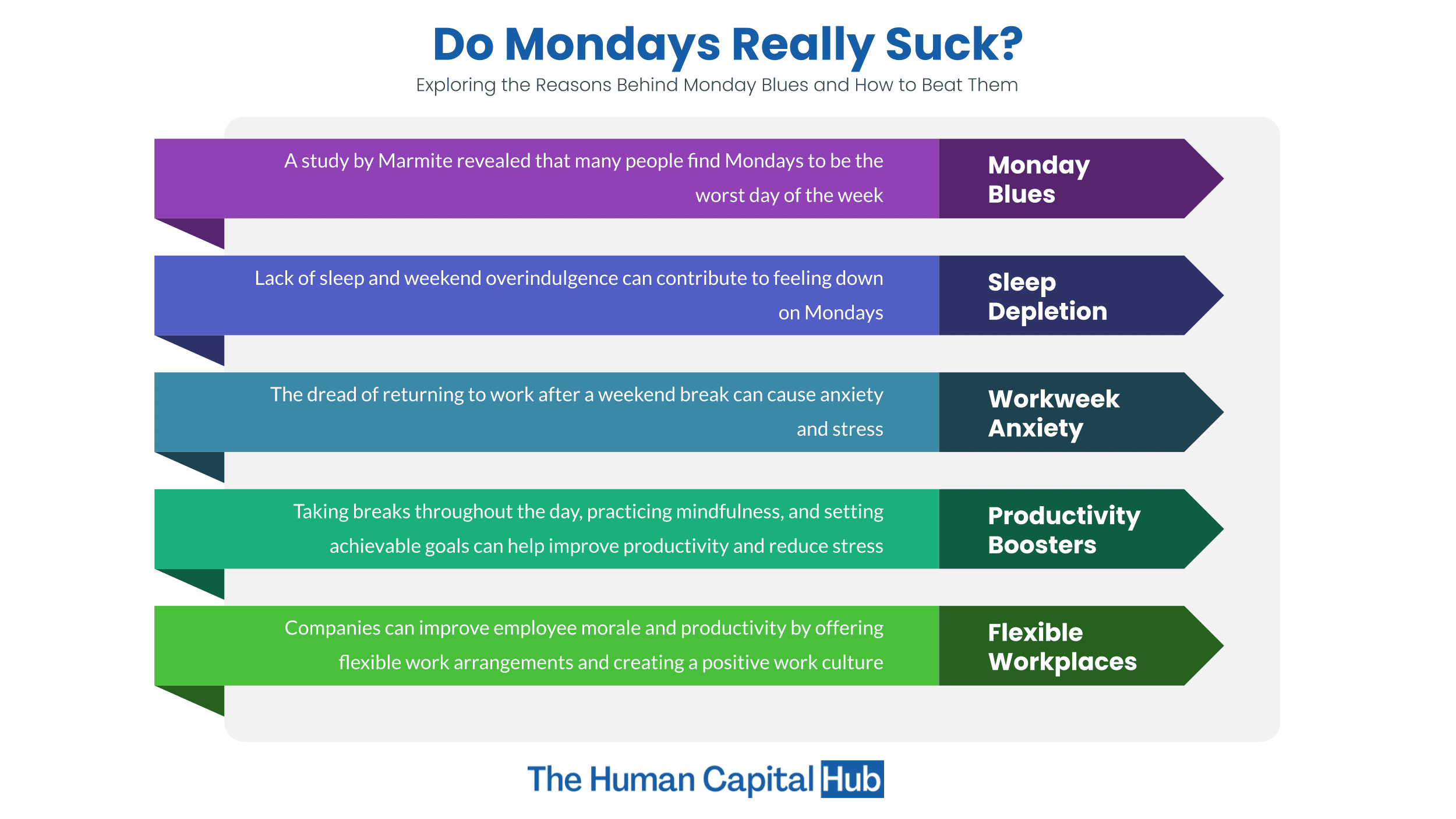 Do Mondays really suck?