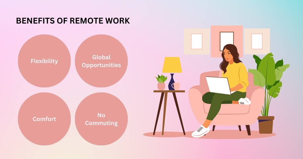 Jobs For Working From Home
