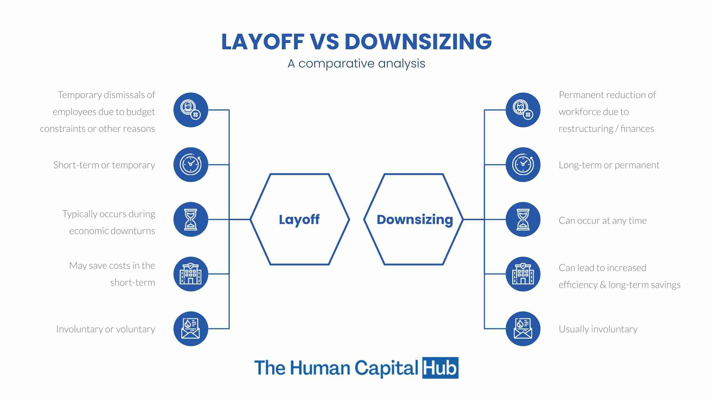 What is the Difference Between Layoff and Downsizing?