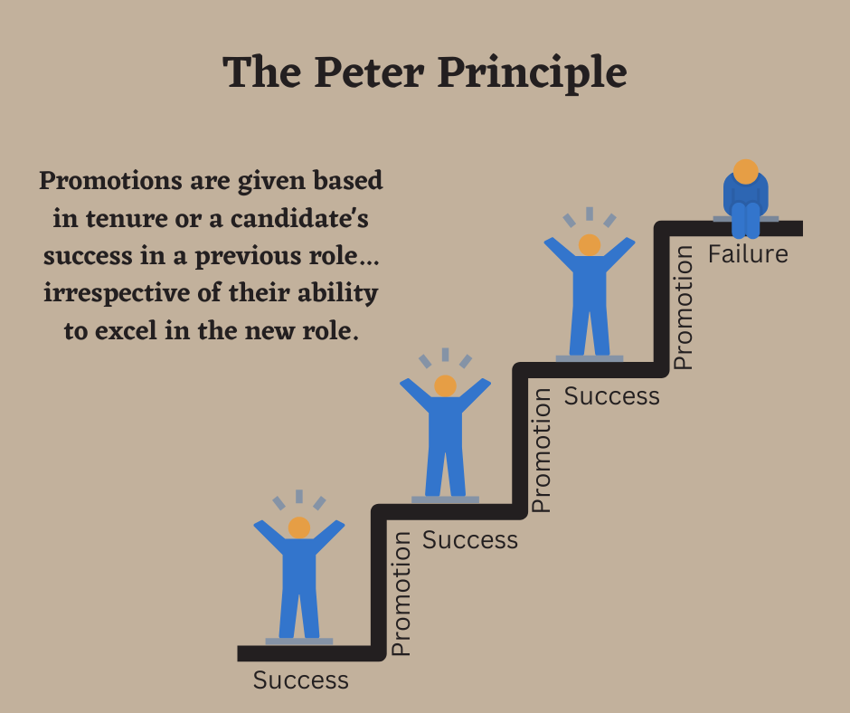 Peter Principle: What You Need to Know.