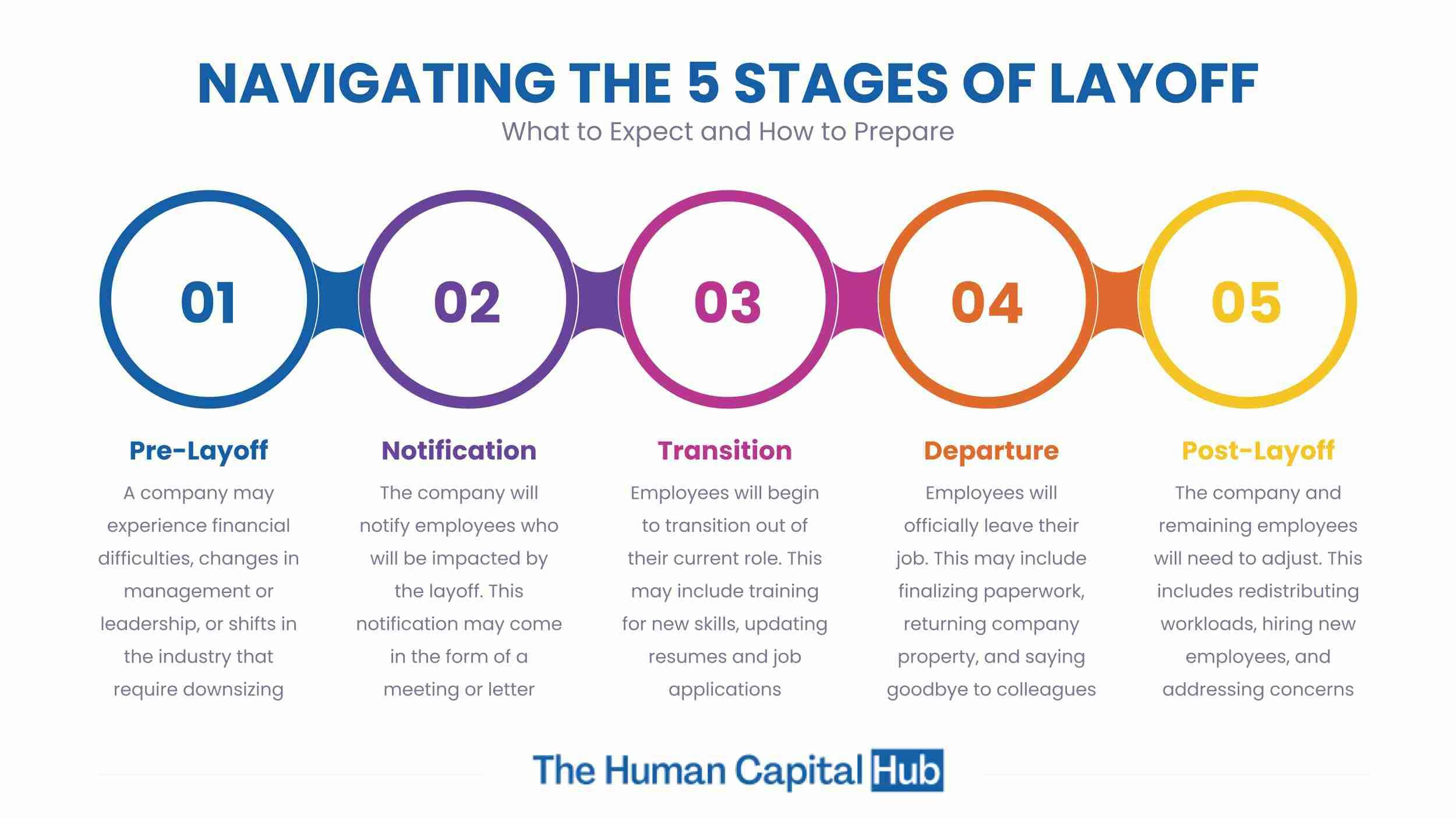5 Stages of Layoff