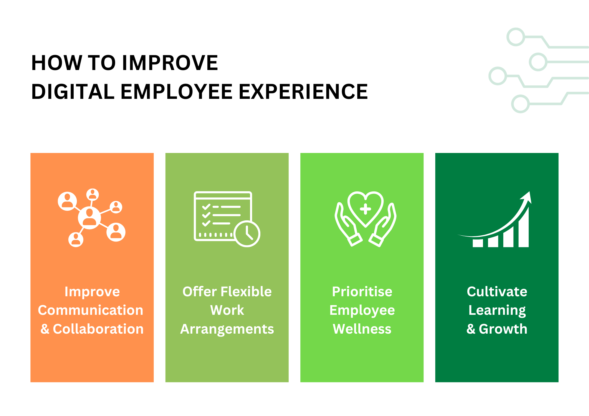 Digital Employee Experience: Everything You Need to Know