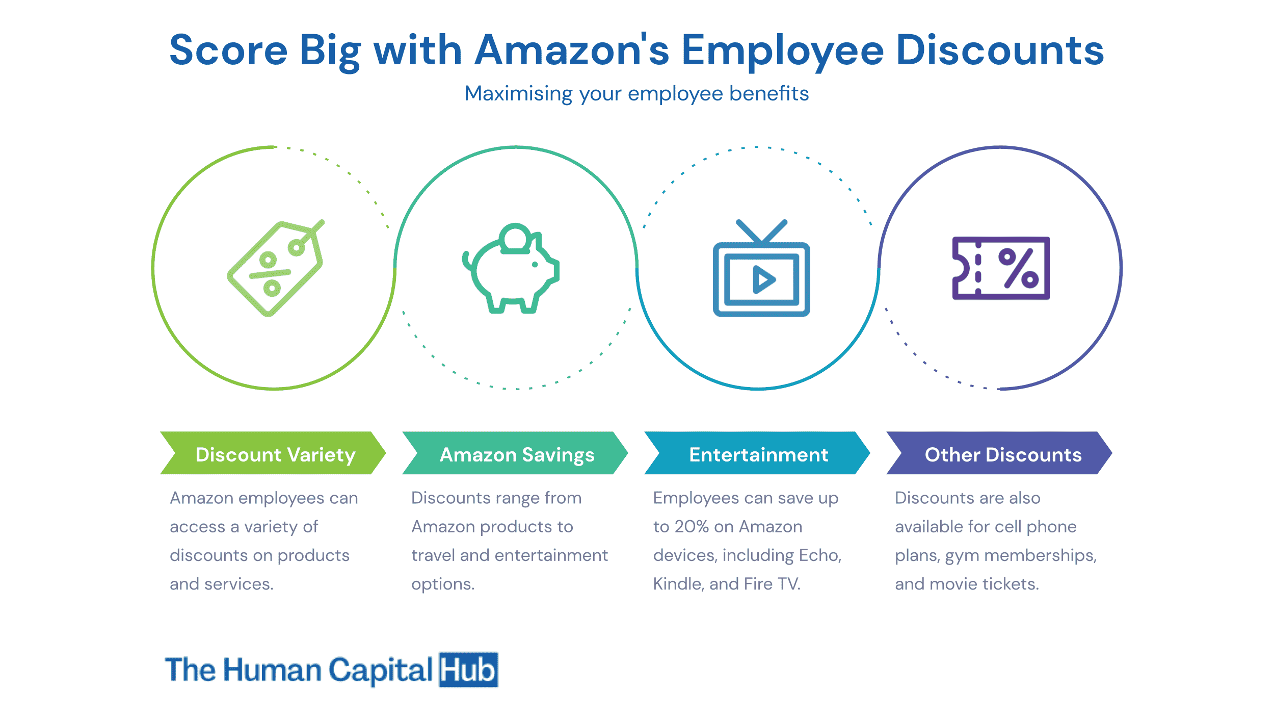 Discounts for Amazon Employees: Everything you Need to Know