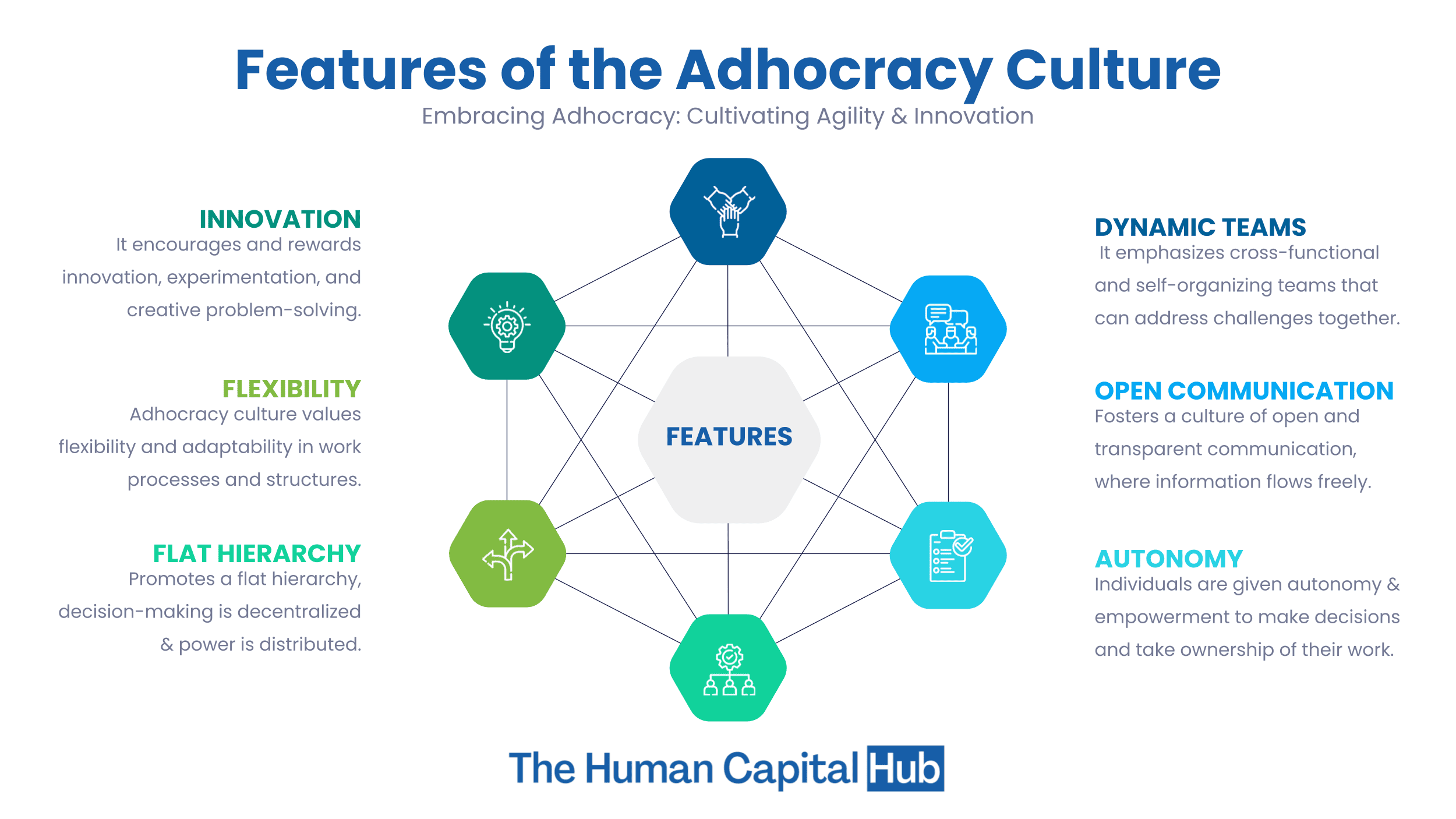 Adhocracy Culture: Complete Guide