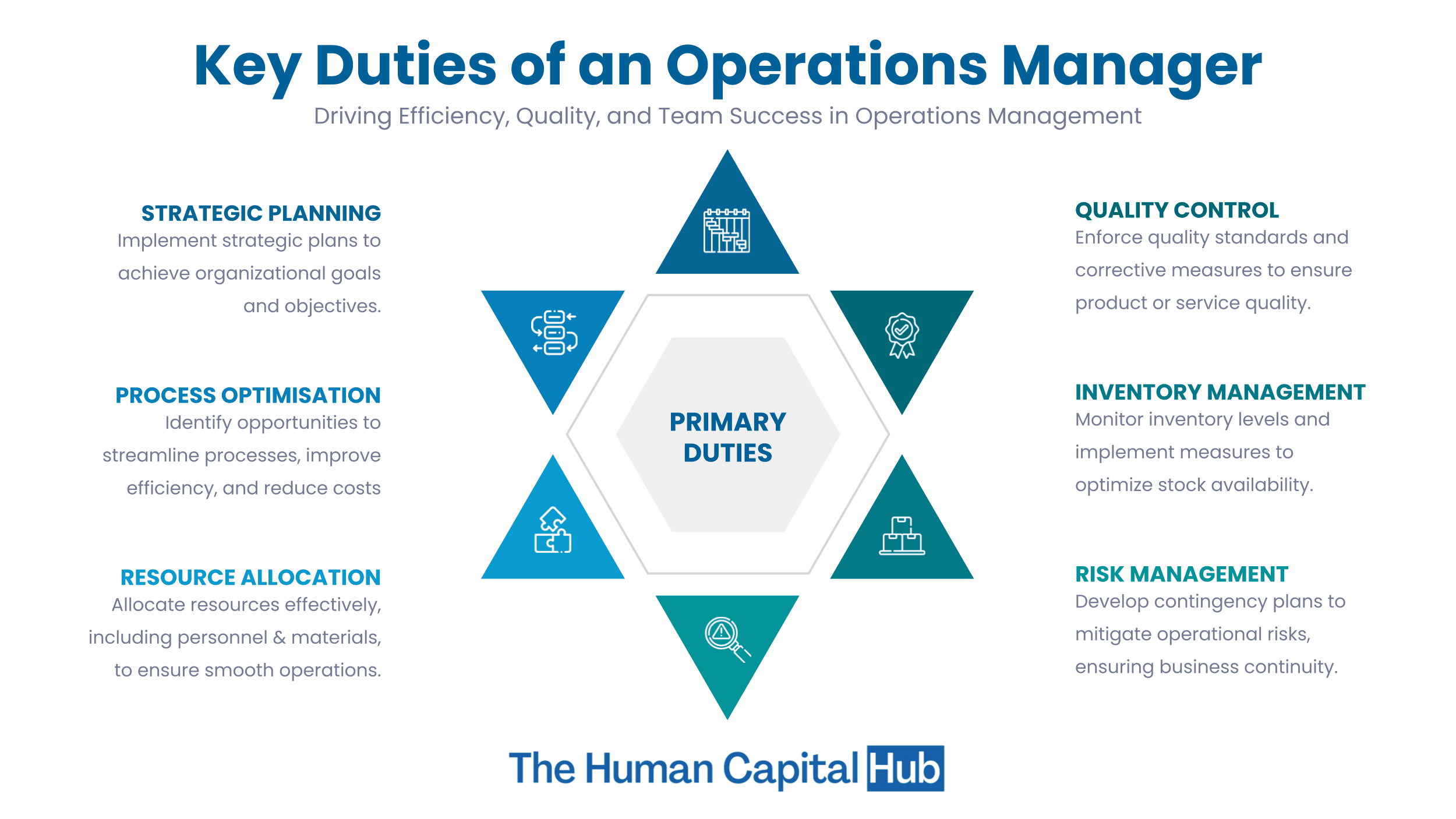 Operations Manager Job Descriptions