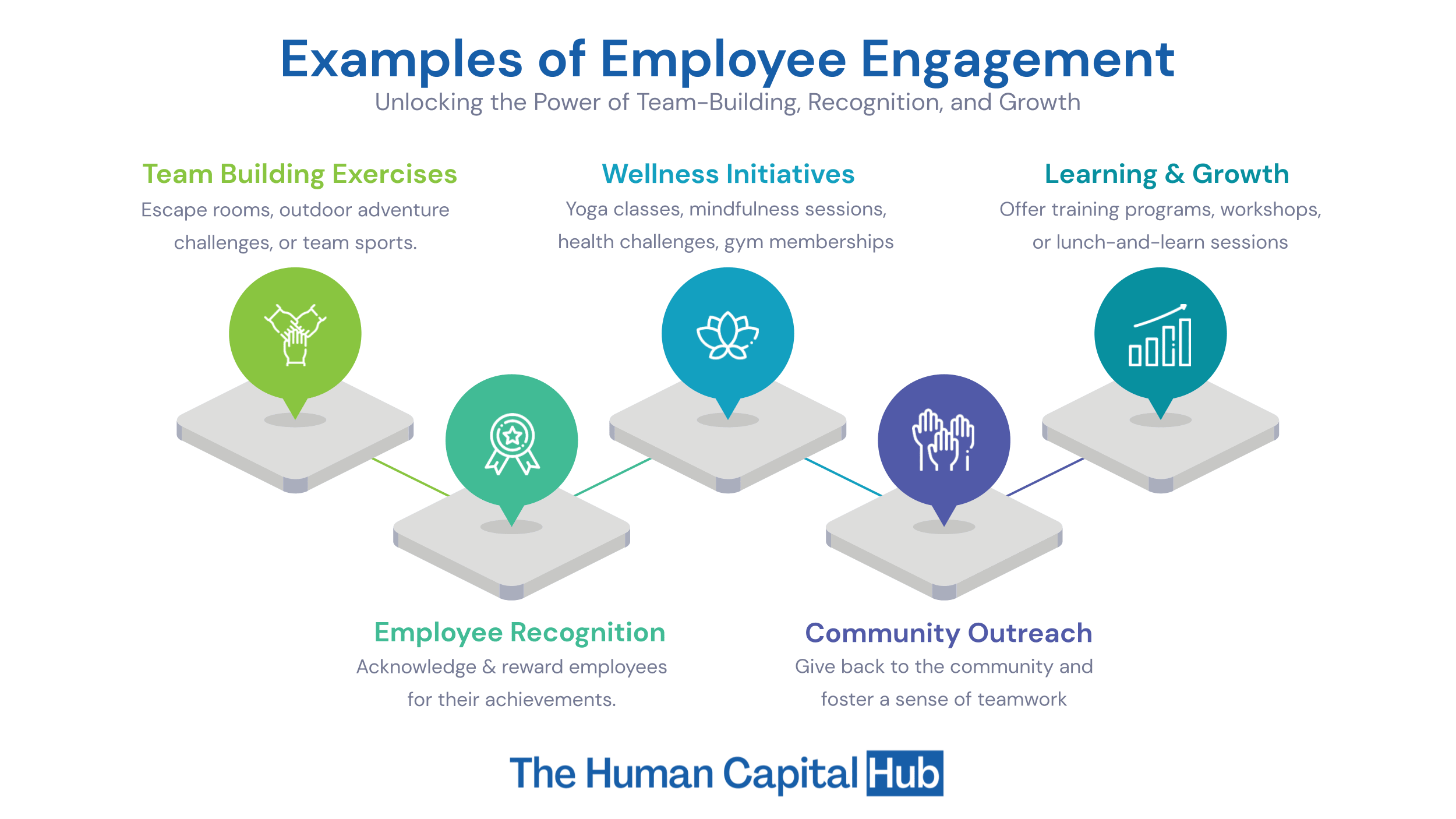 Activities for Employee Engagement