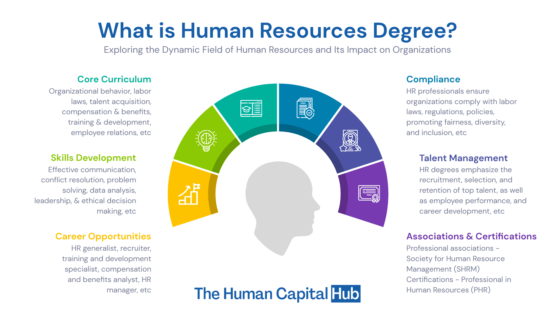 What is human resources degree?