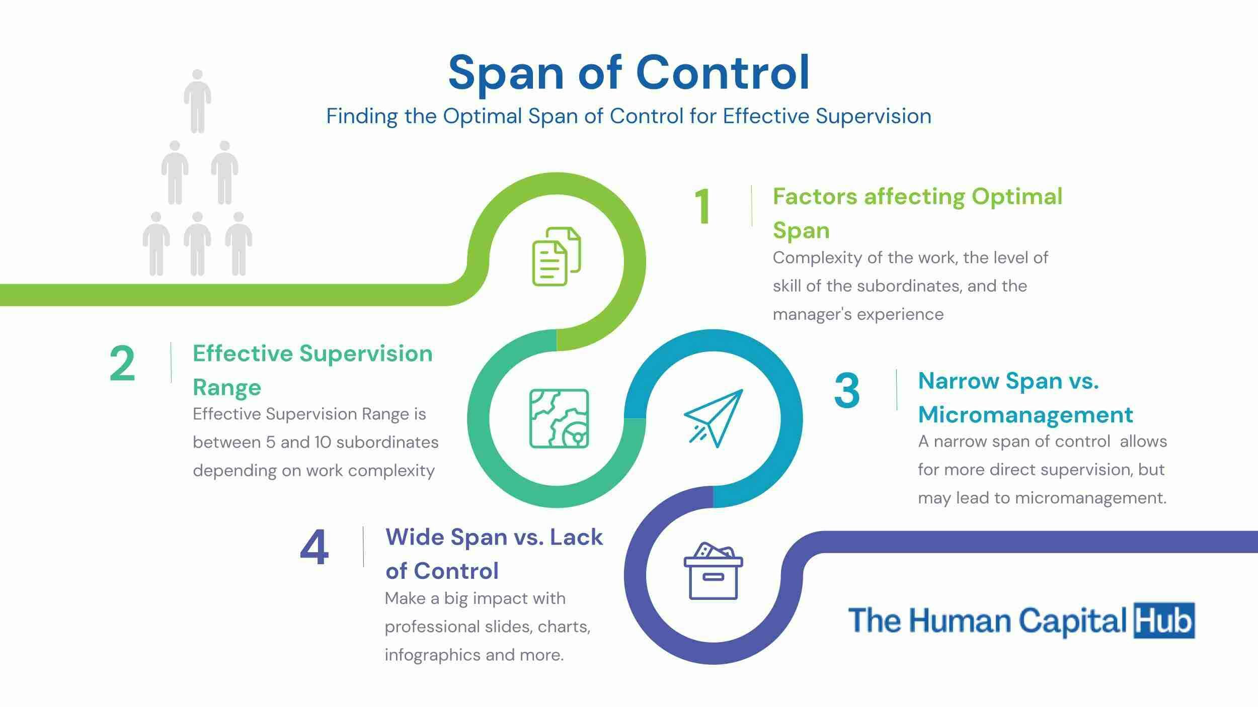 Span Of Control: How Many People Should Report To A Manager