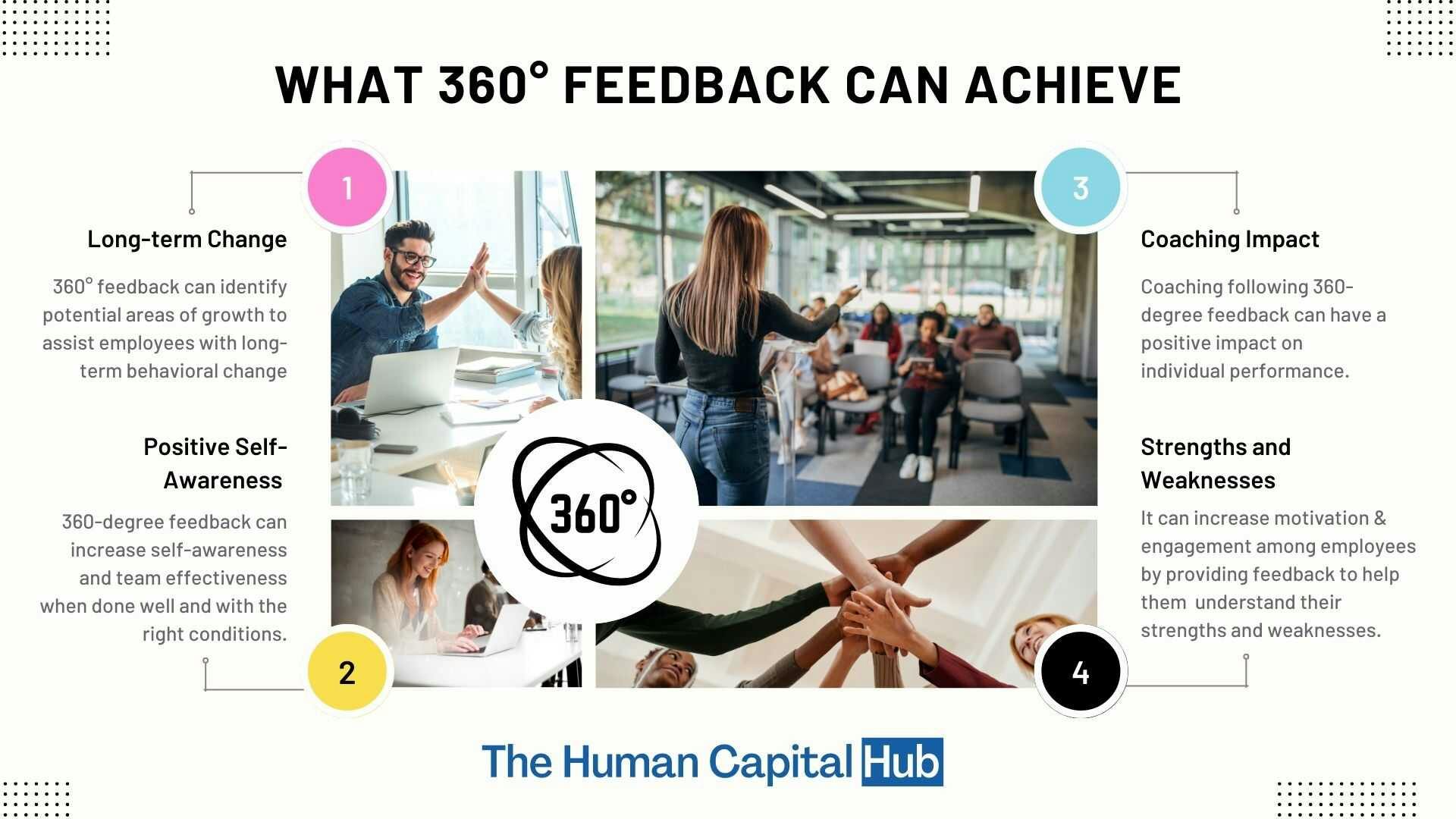What 360-degree Feedback can Achieve and why