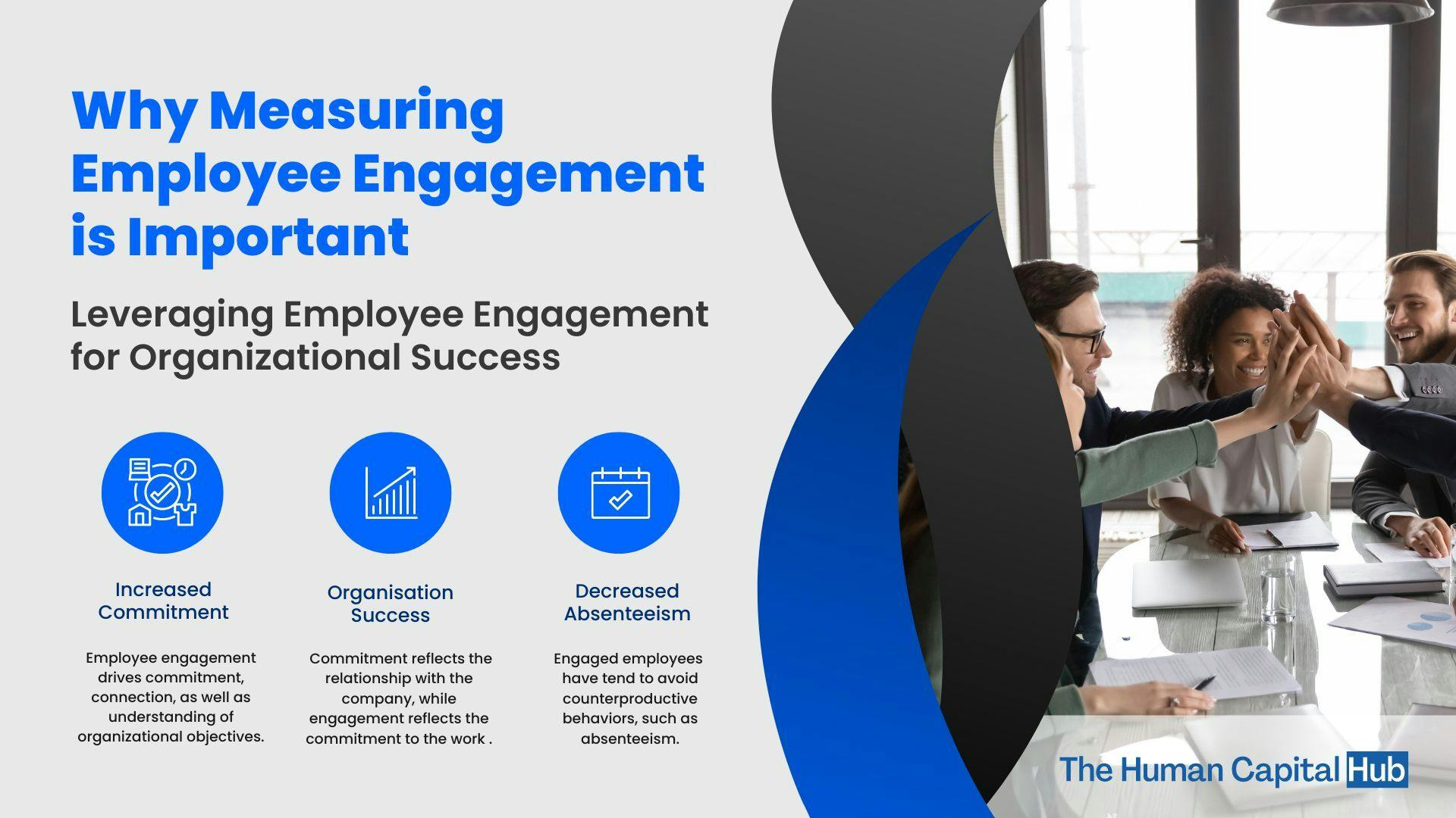 How Employee Engagement is Measured: A Guide for HR Professionals