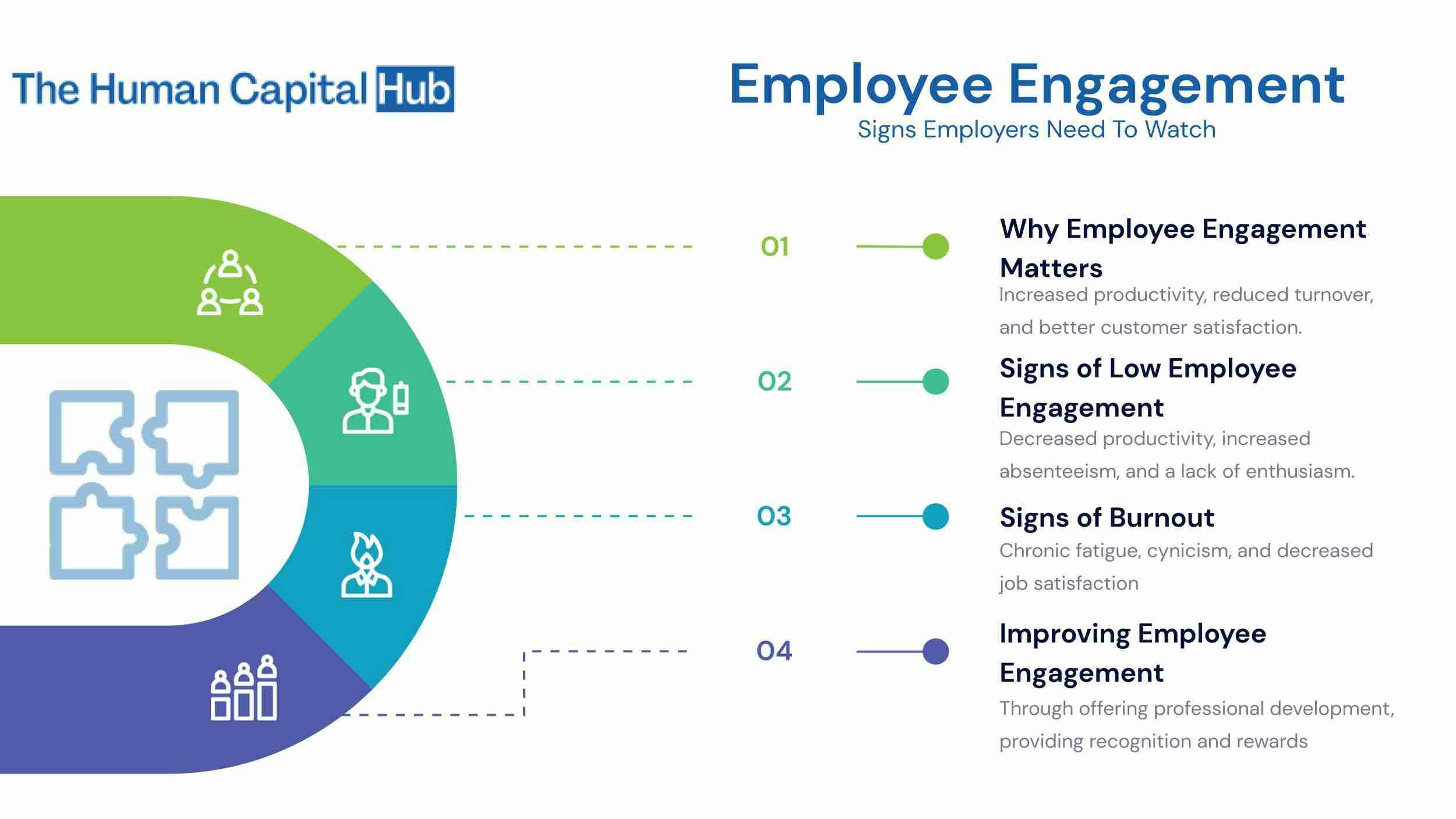 Employee Engagement: Signs Employers Need To Watch