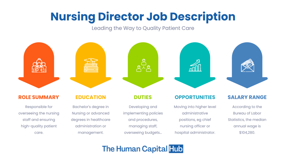 Job description of Nursing Director